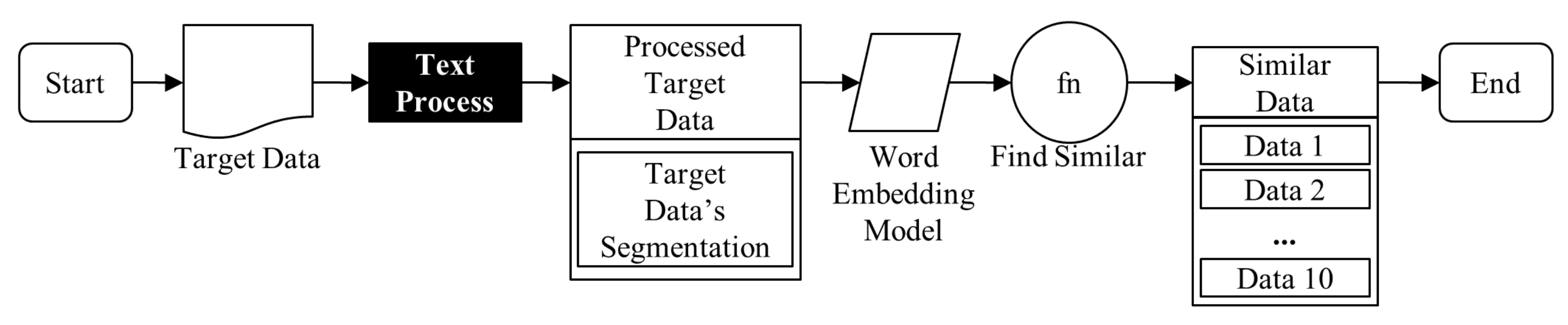 Sustainability 13 00362 g005