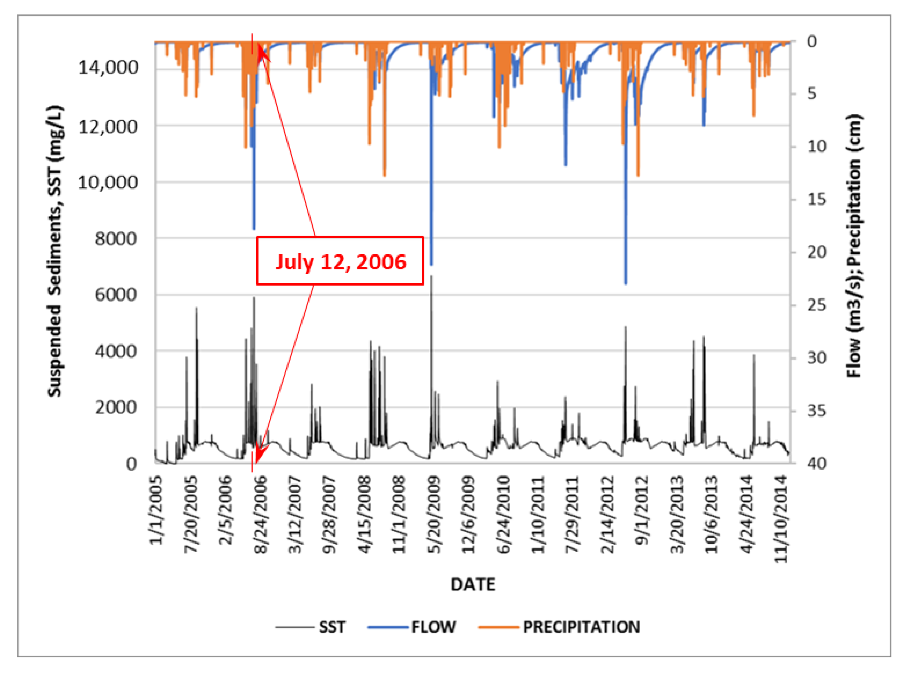 Sustainability 13 00363 g003