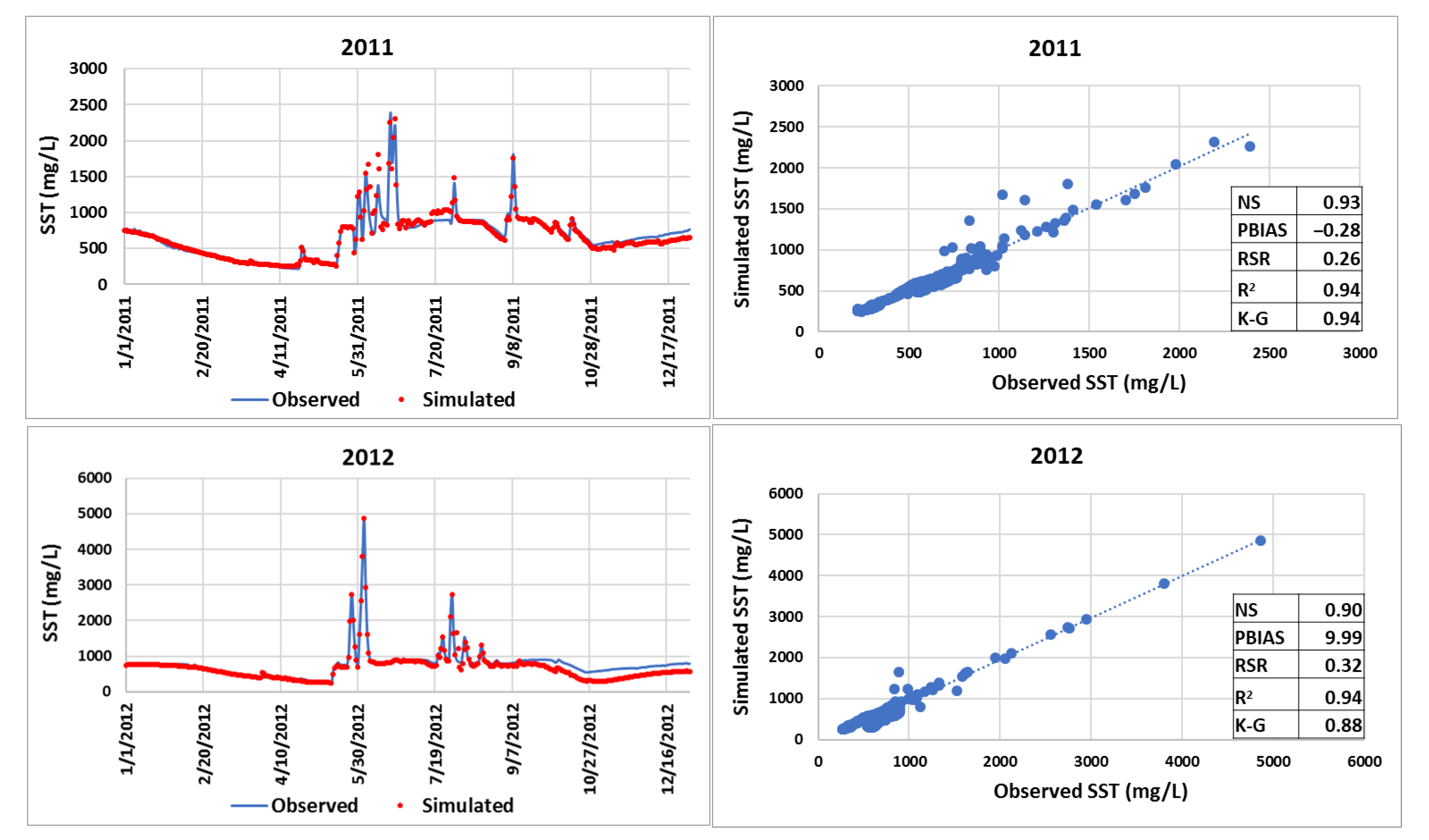 Sustainability 13 00363 g006