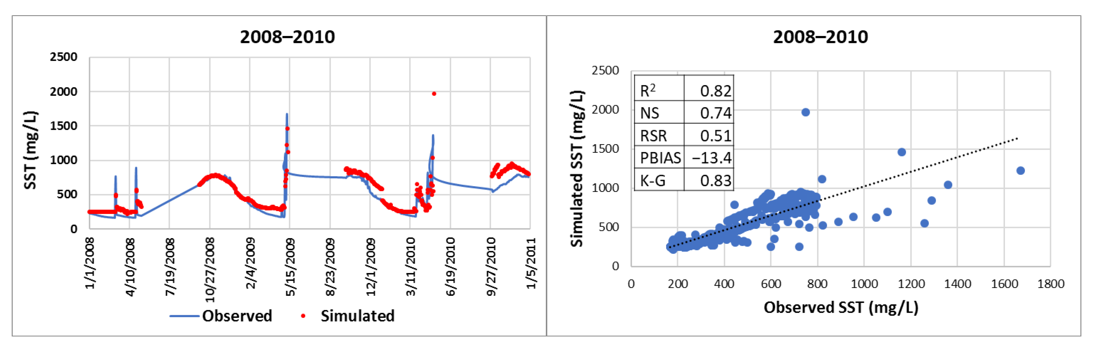 Sustainability 13 00363 g007