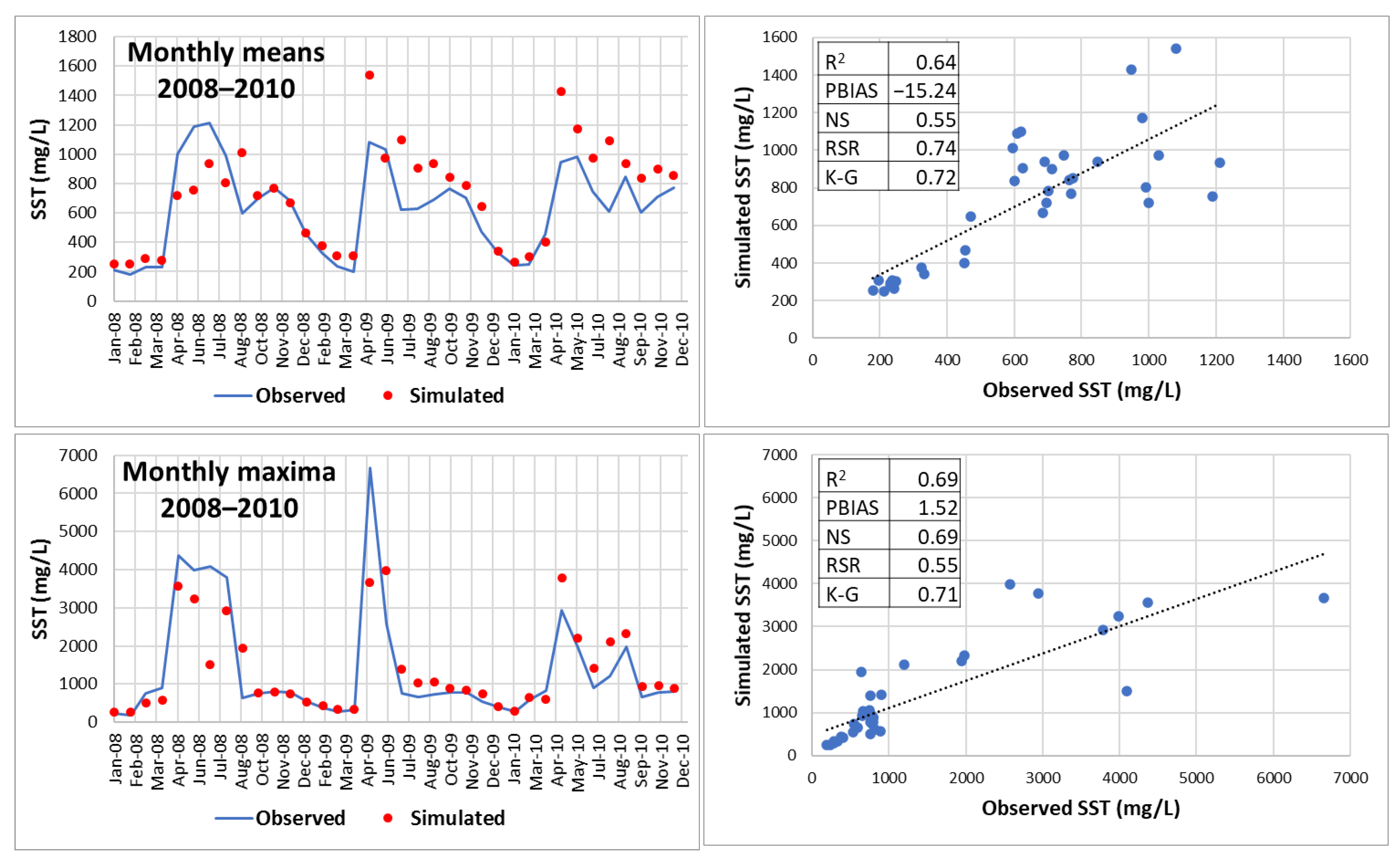 Sustainability 13 00363 g008