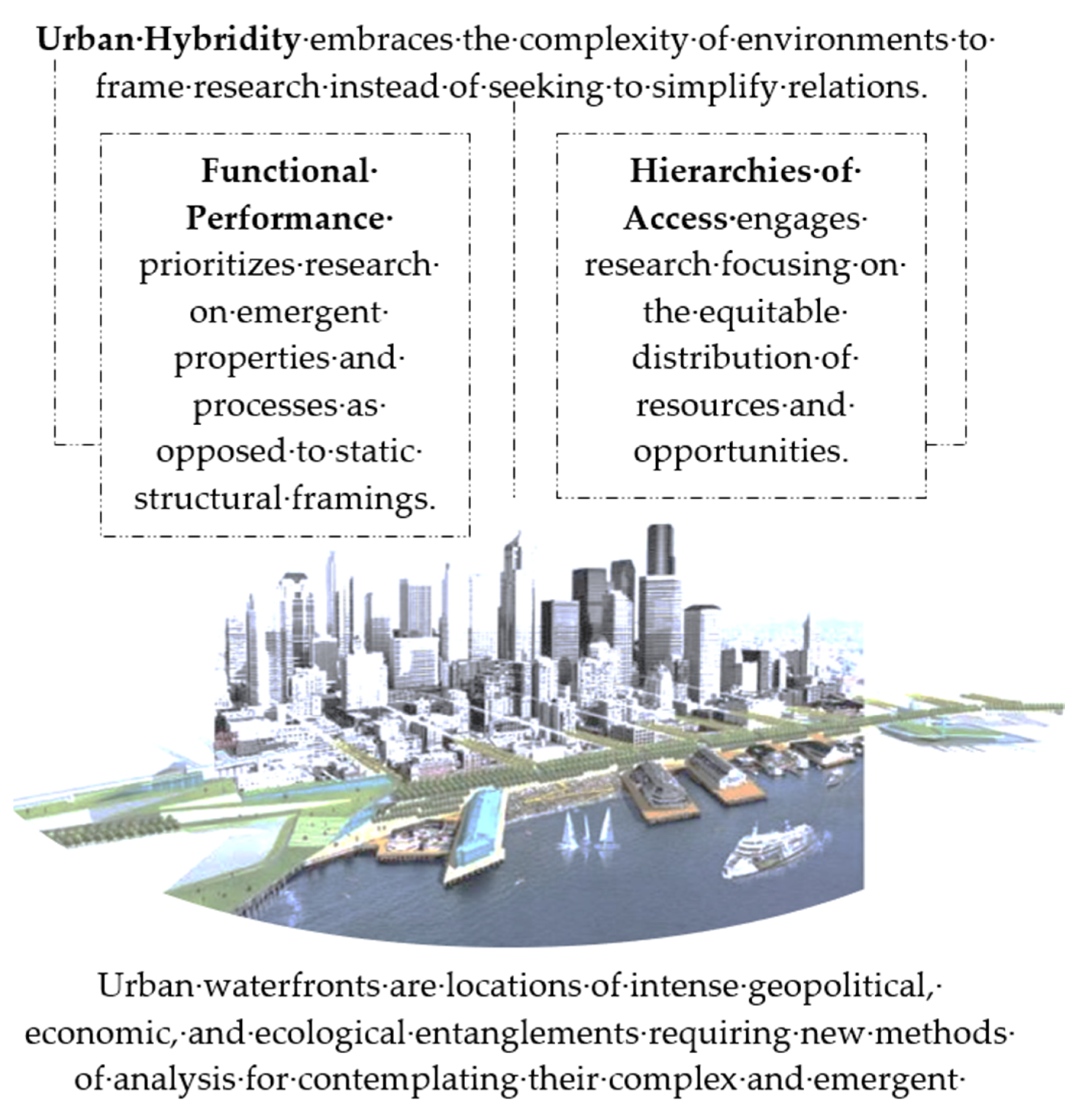 Sustainability 13 00366 g002