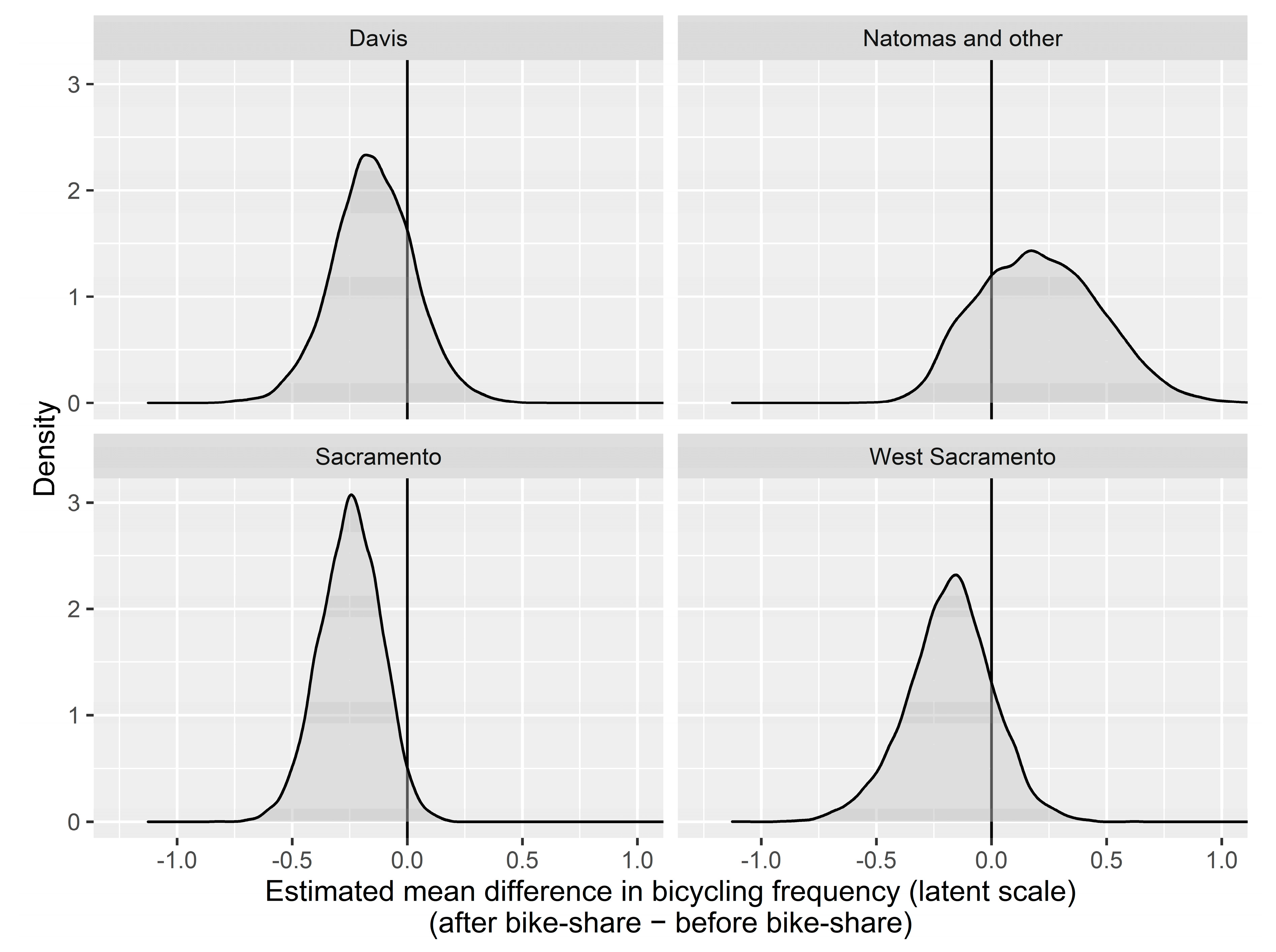 Sustainability 13 00368 g003