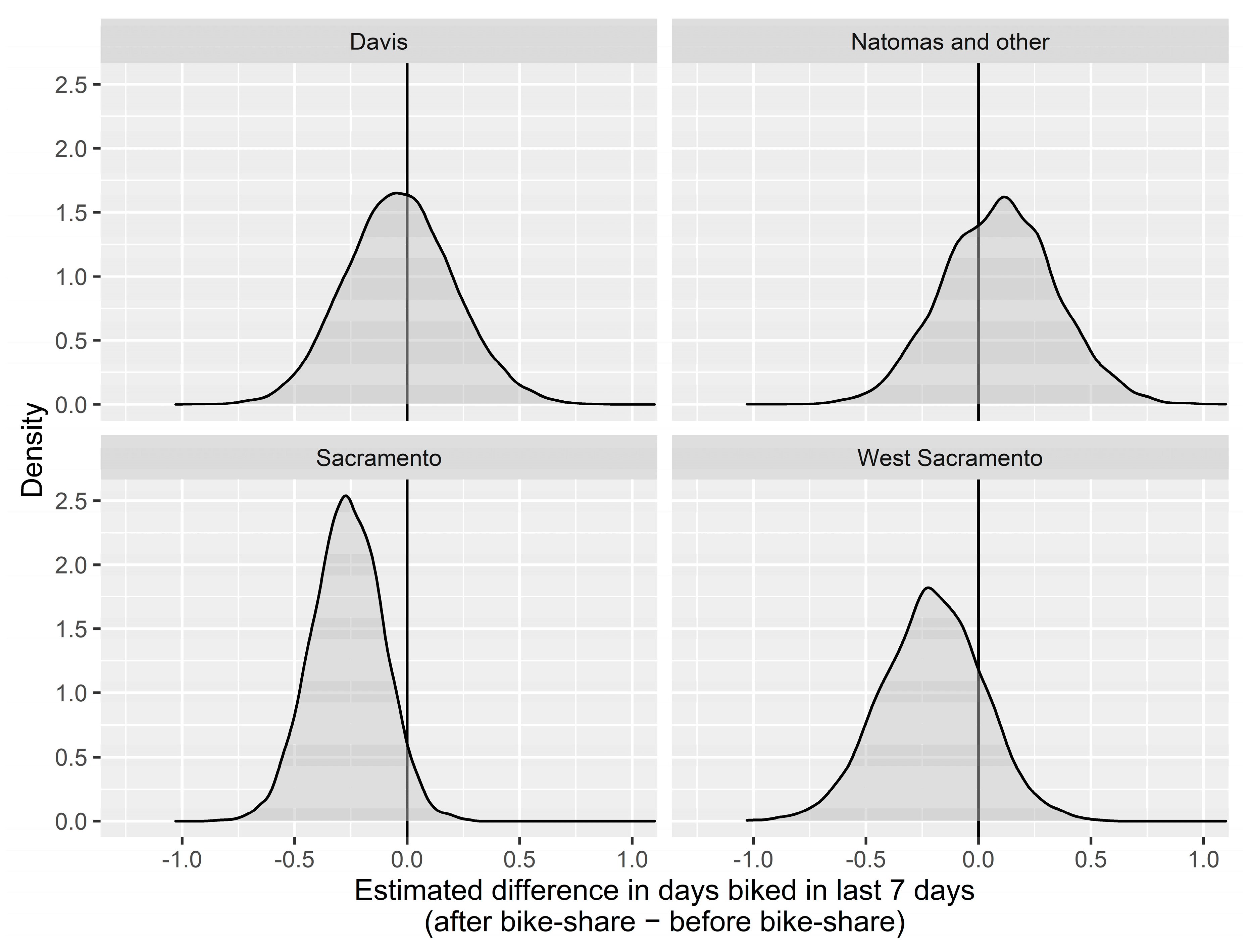 Sustainability 13 00368 g004