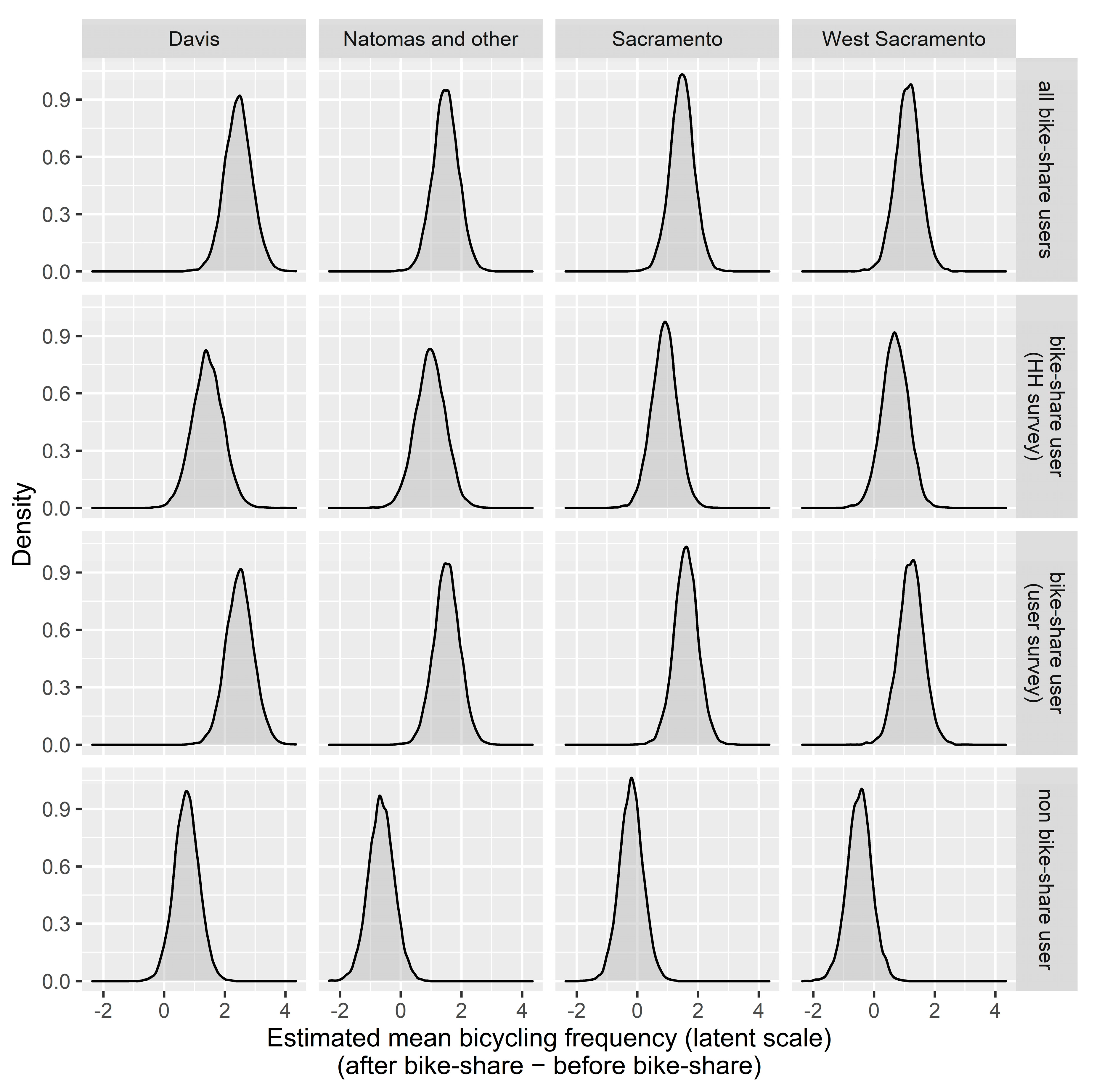 Sustainability 13 00368 g005