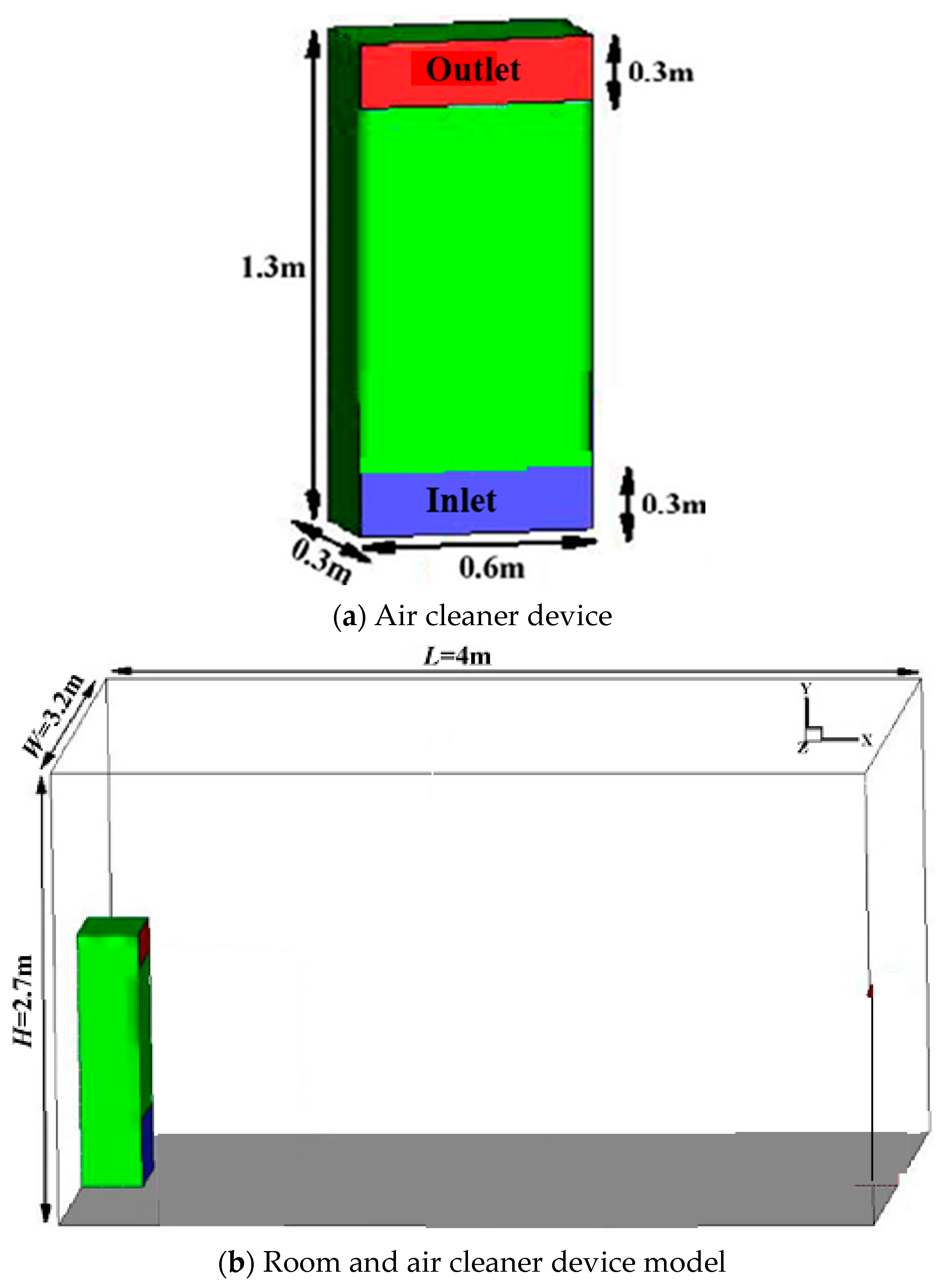 Sustainability 13 00369 g001