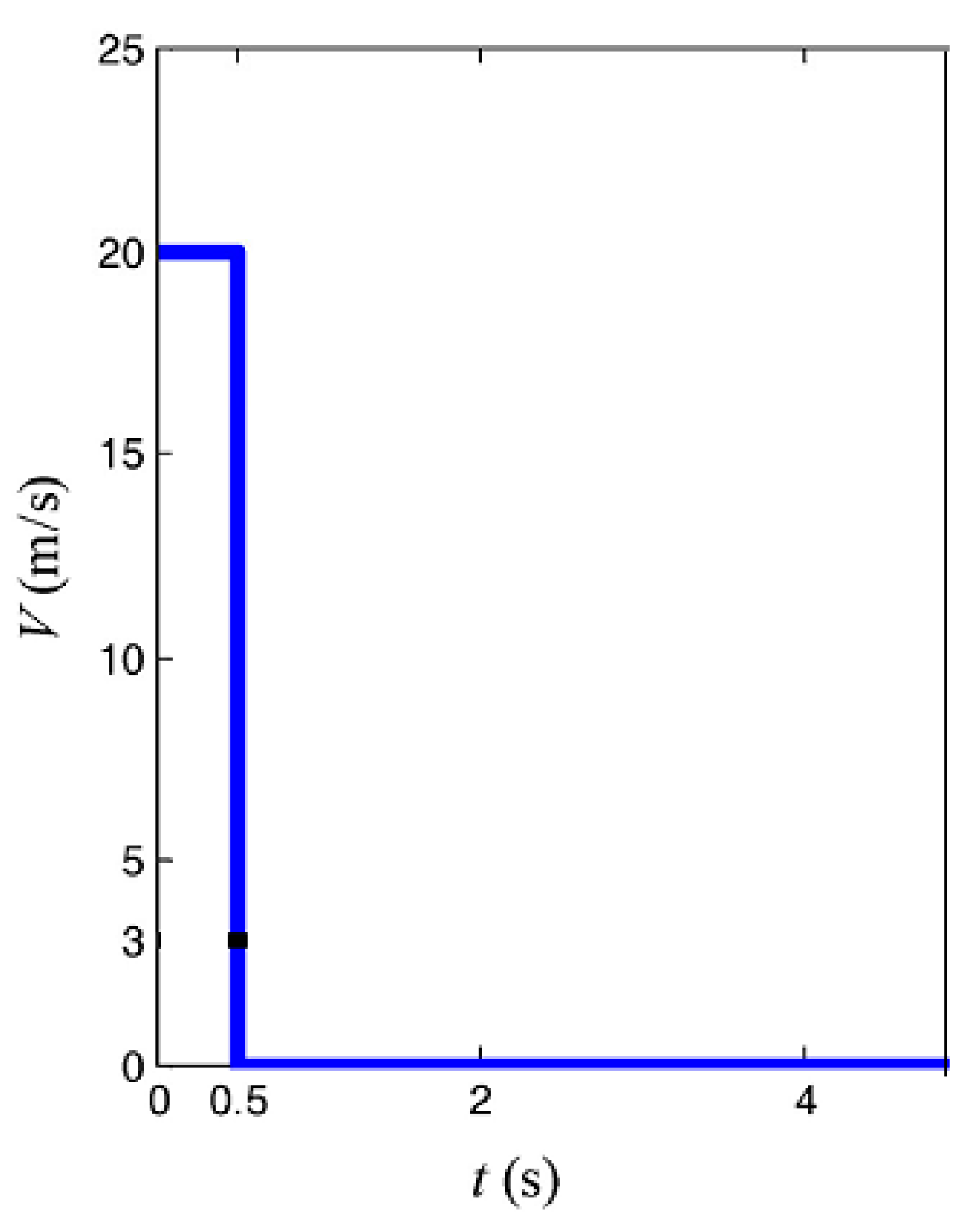 Sustainability 13 00369 g002
