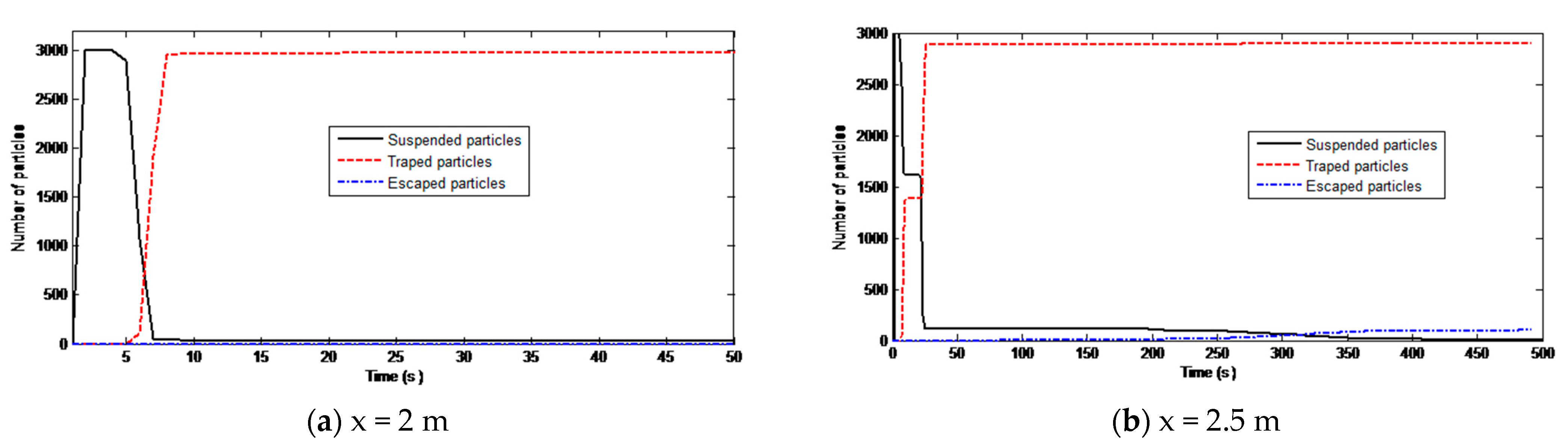 Sustainability 13 00369 g015a