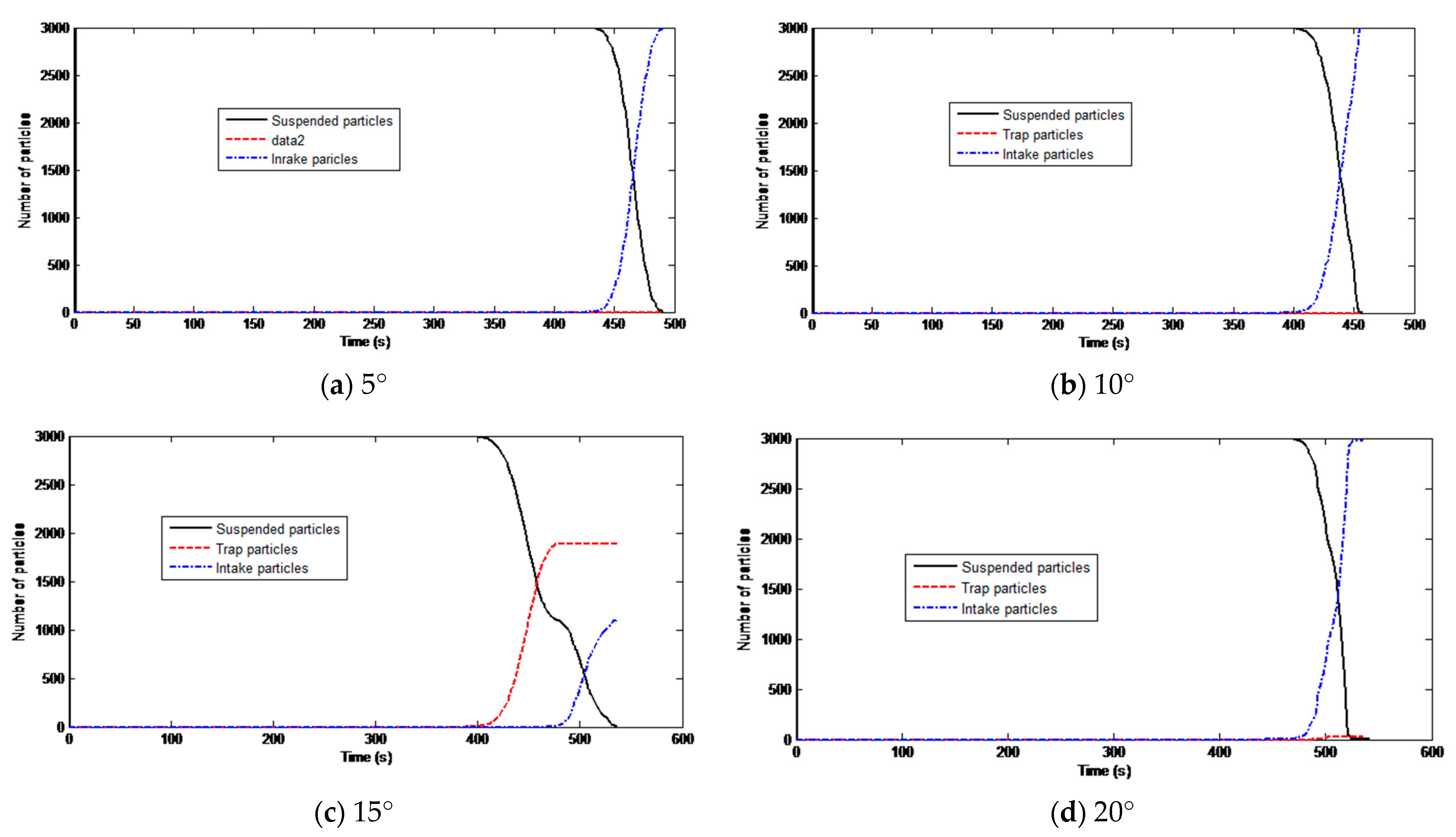 Sustainability 13 00369 g019