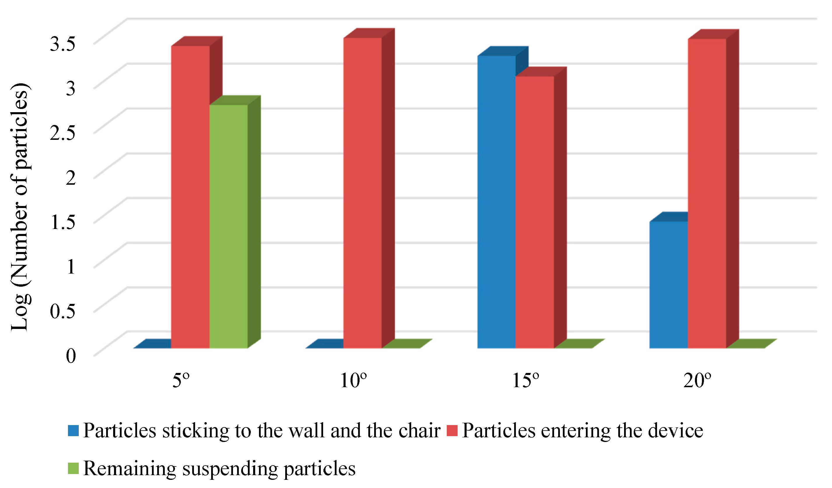 Sustainability 13 00369 g020