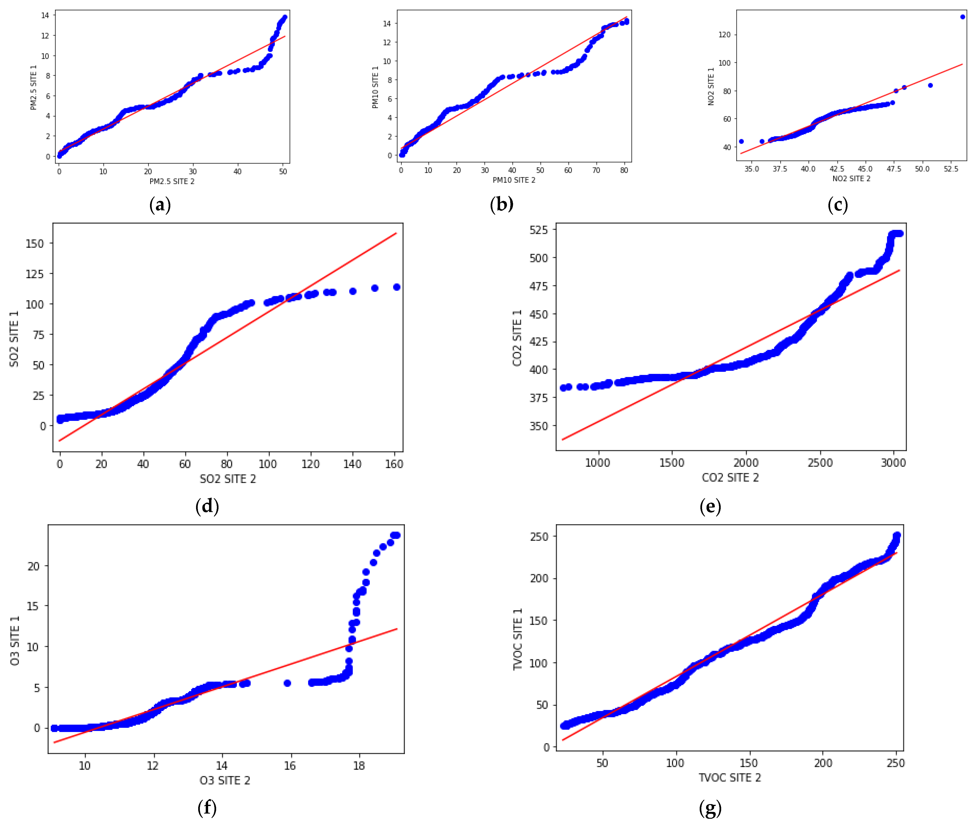 Sustainability 13 00370 g005