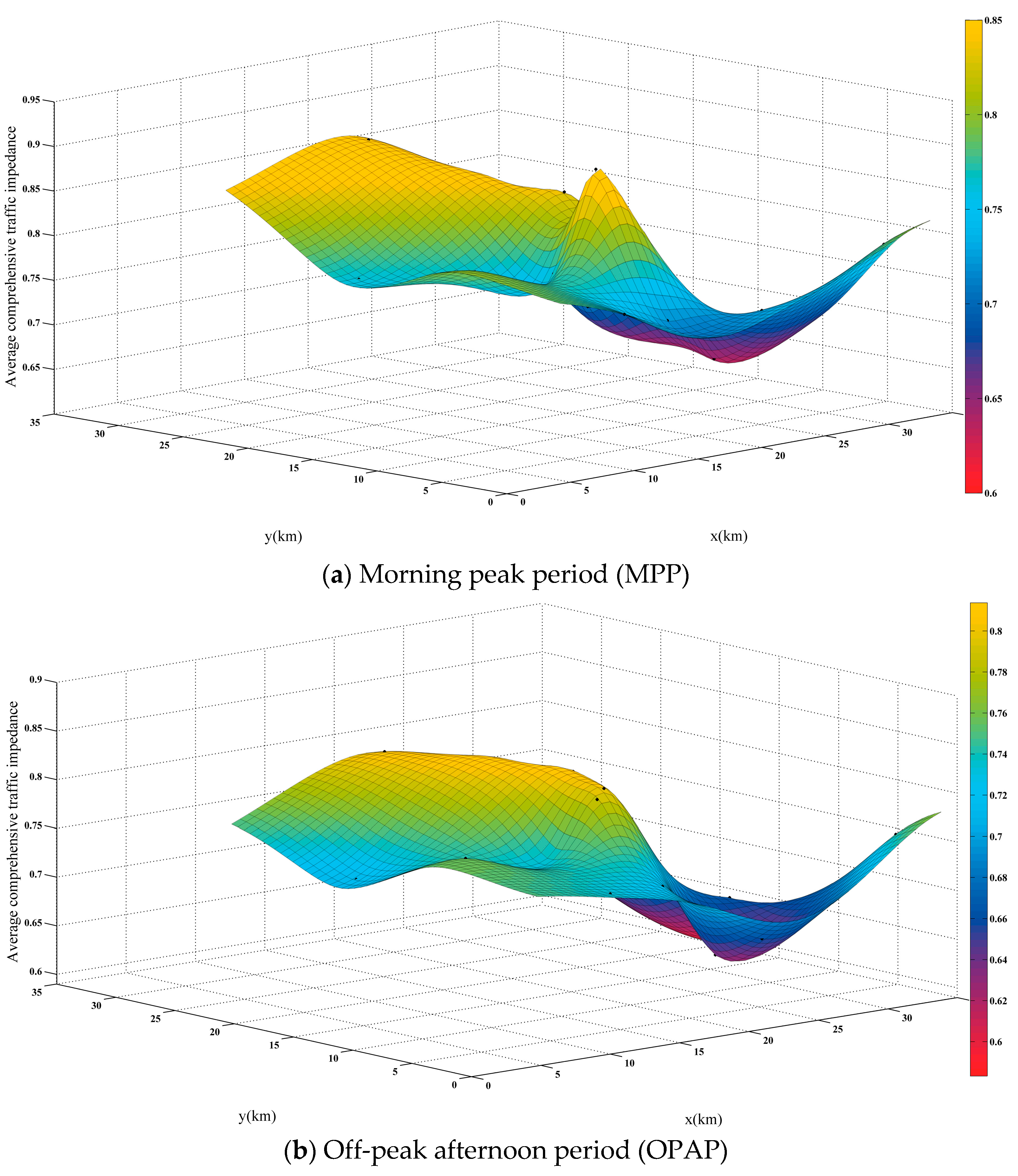 Sustainability 13 00372 g012a