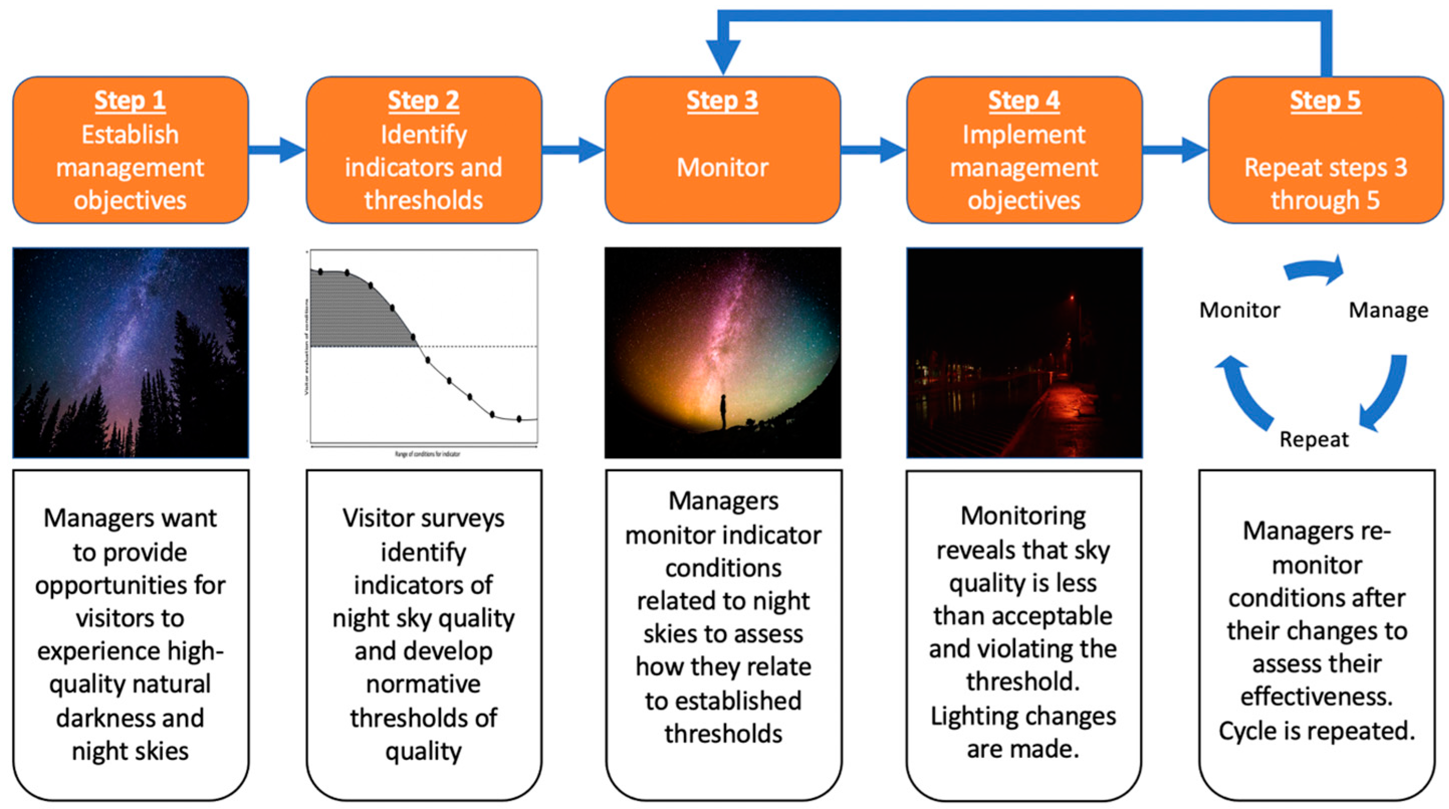 Sustainability 13 00377 g001