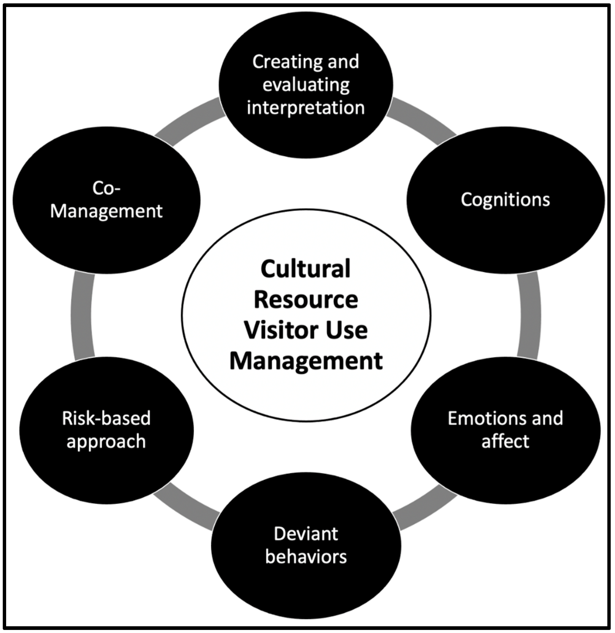 Sustainability 13 00377 g002