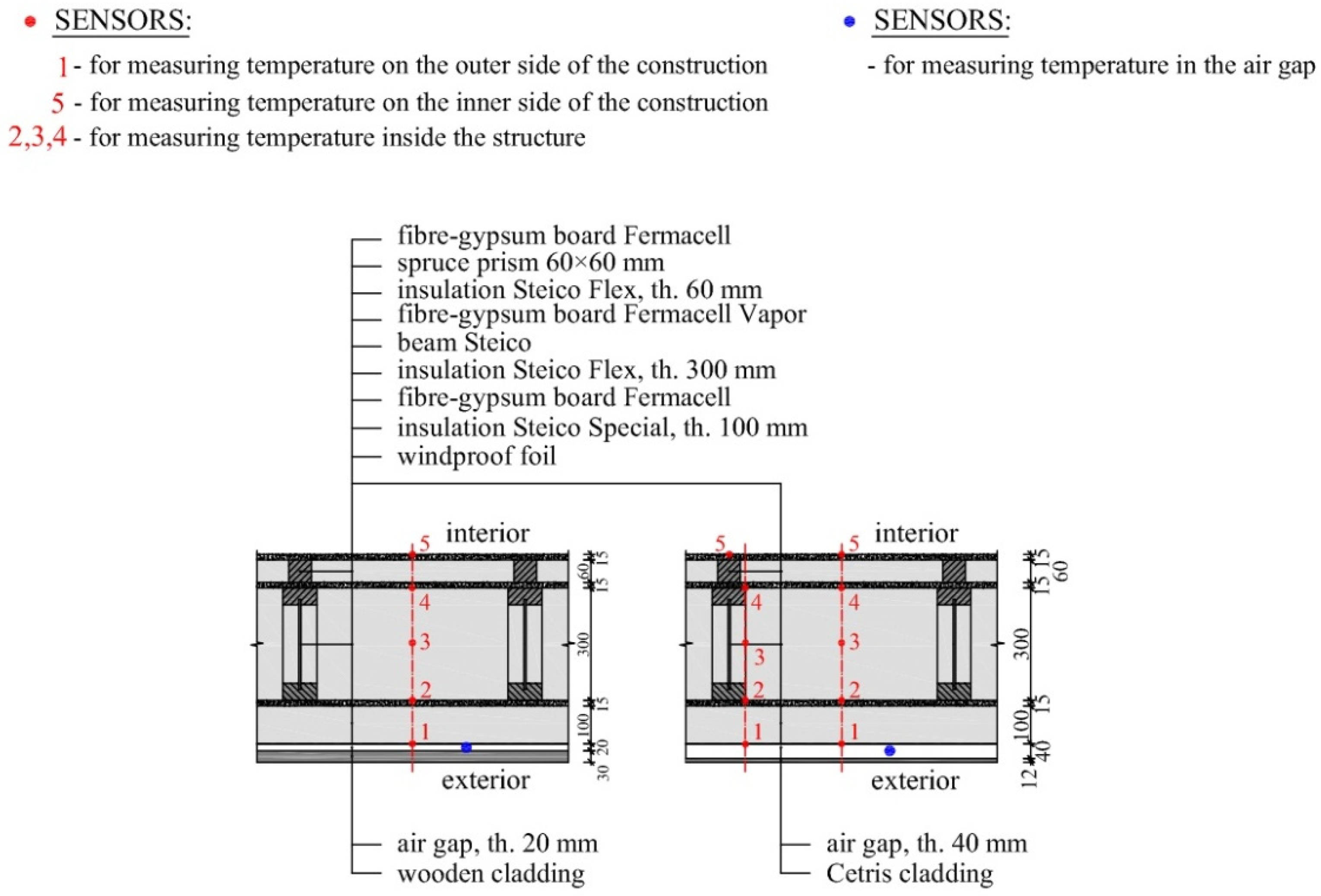 Sustainability 13 00378 g004 Sustainability 13 00378 g004