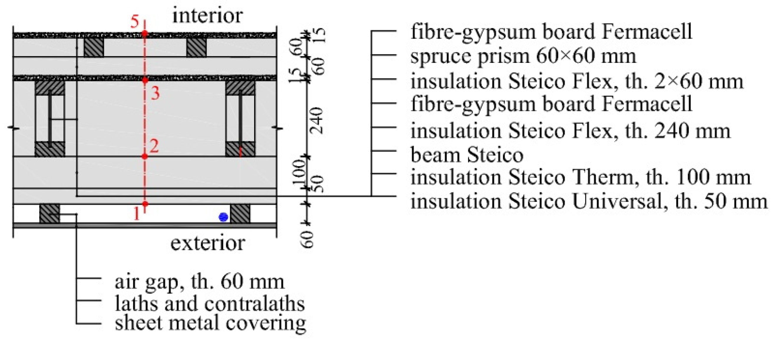 Sustainability 13 00378 g005 Sustainability 13 00378 g005