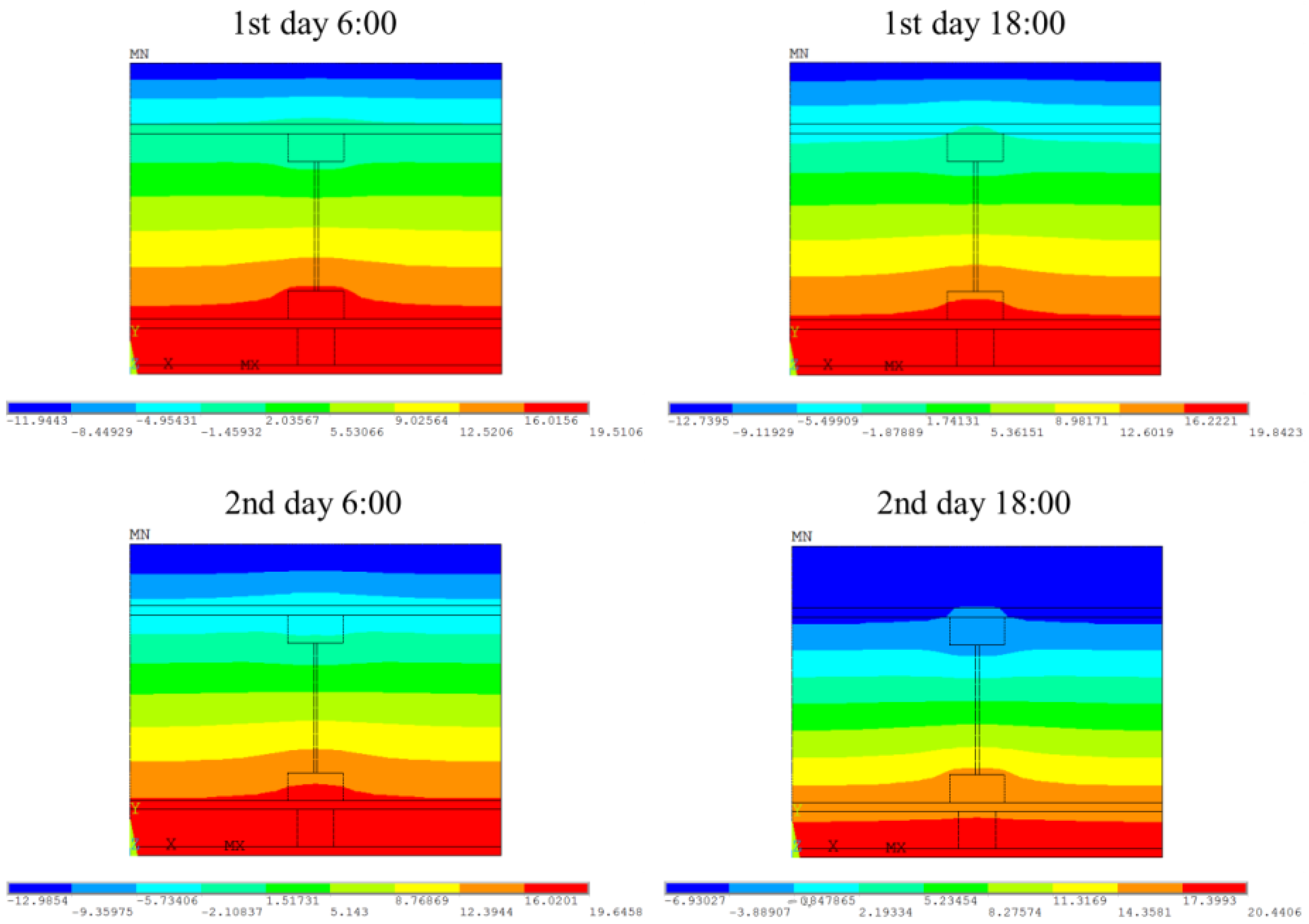 Sustainability 13 00378 g006 Sustainability 13 00378 g006