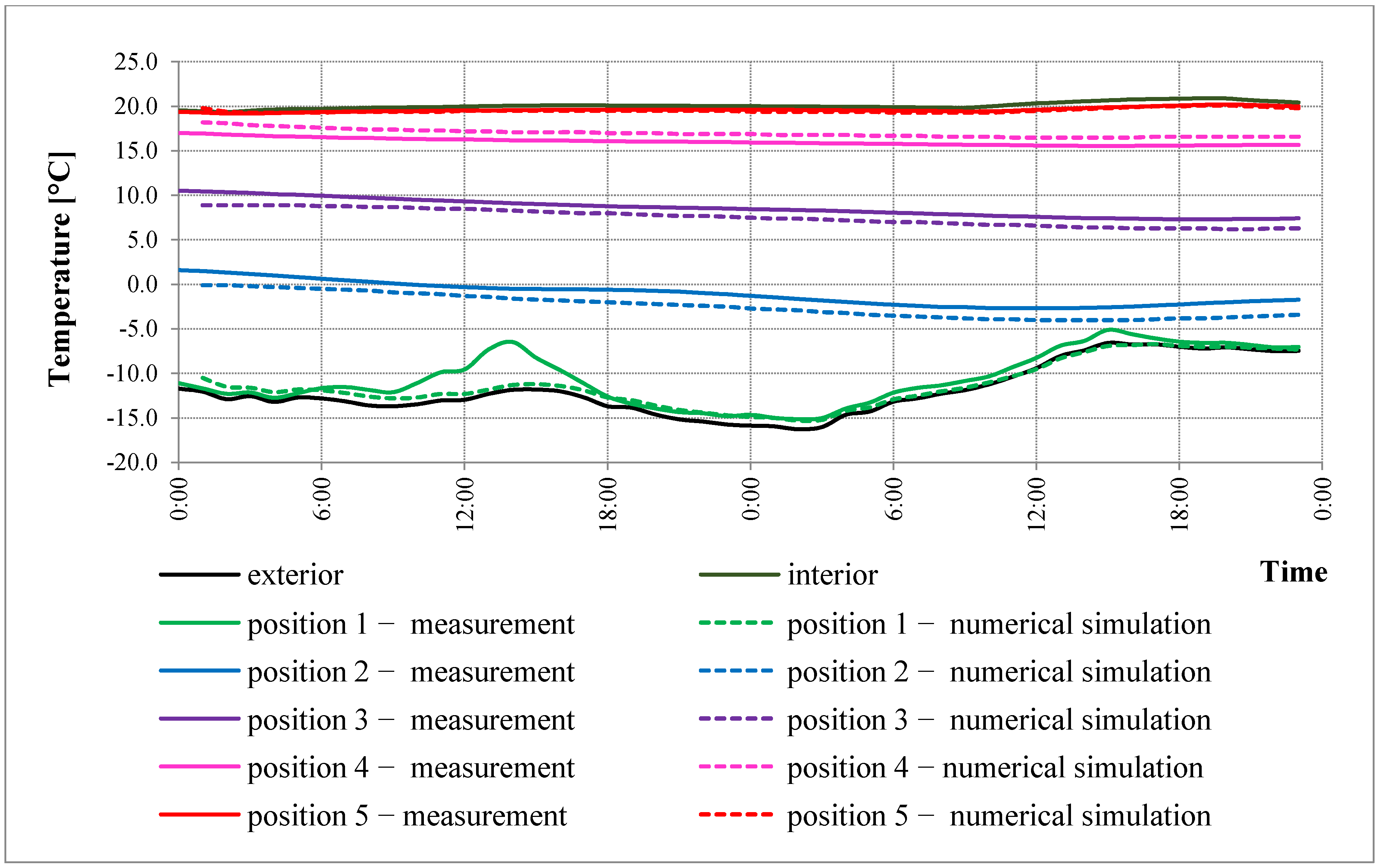 Sustainability 13 00378 g008 Sustainability 13 00378 g008