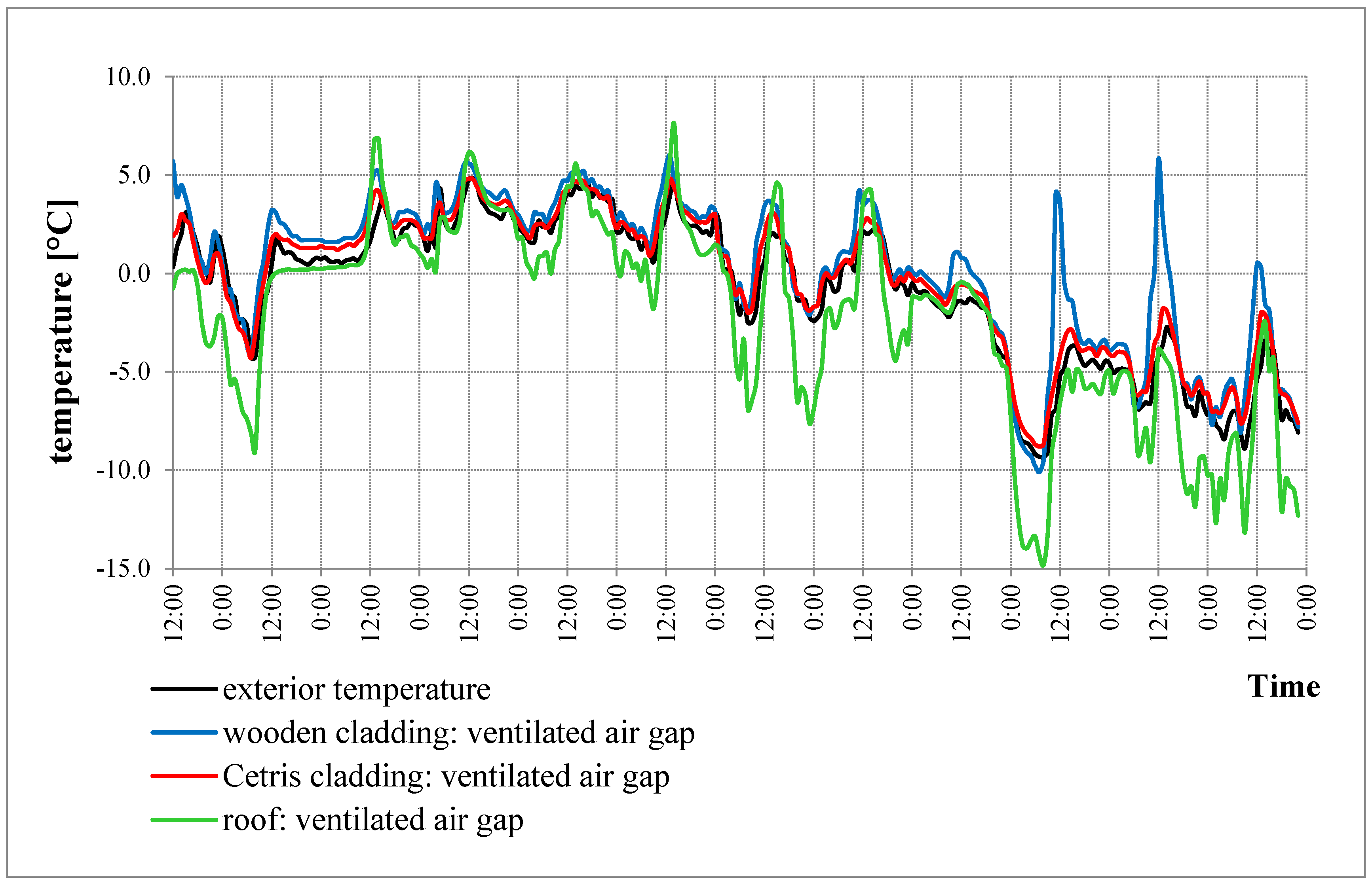 Sustainability 13 00378 g009 Sustainability 13 00378 g009