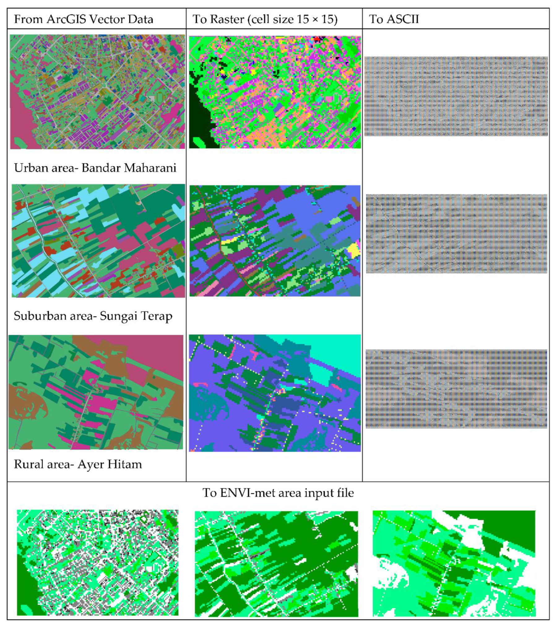 Sustainability 13 00382 g003