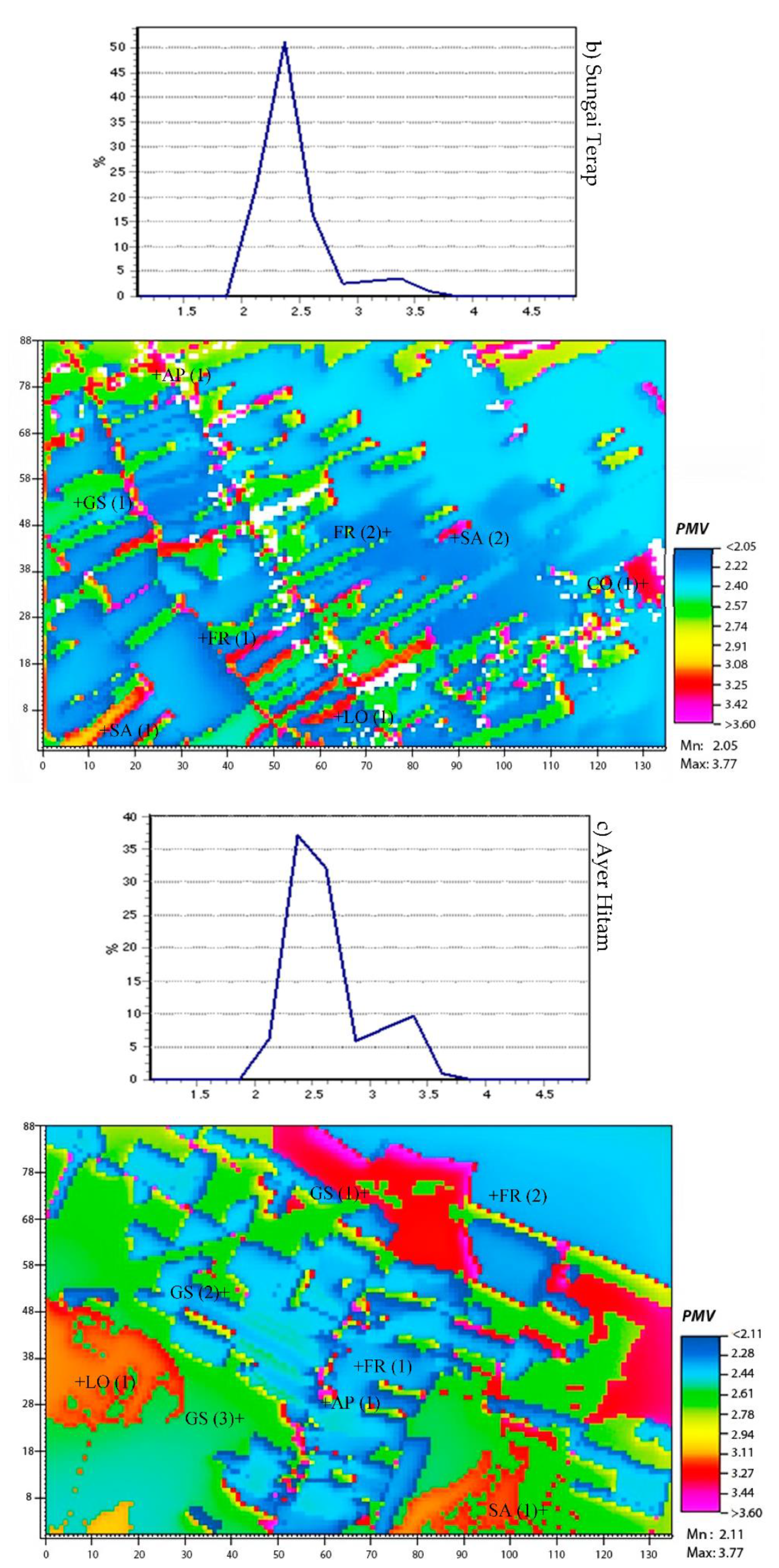 Sustainability 13 00382 g009b