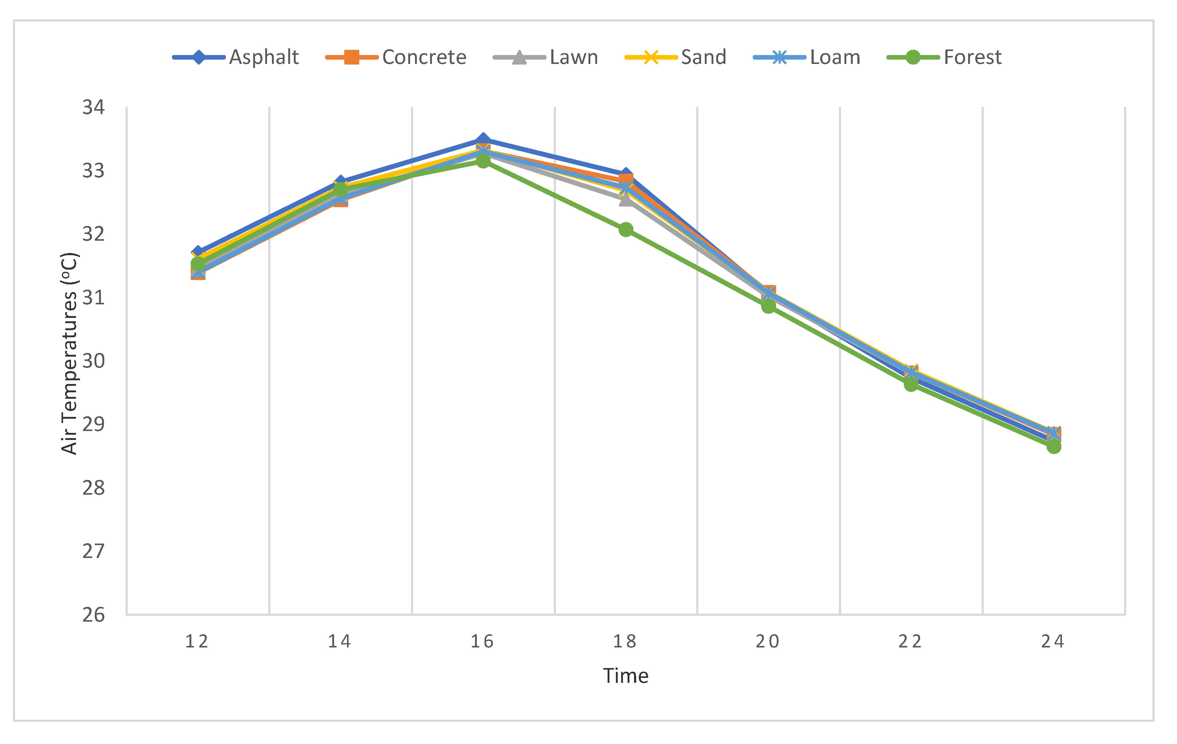 Sustainability 13 00382 g010