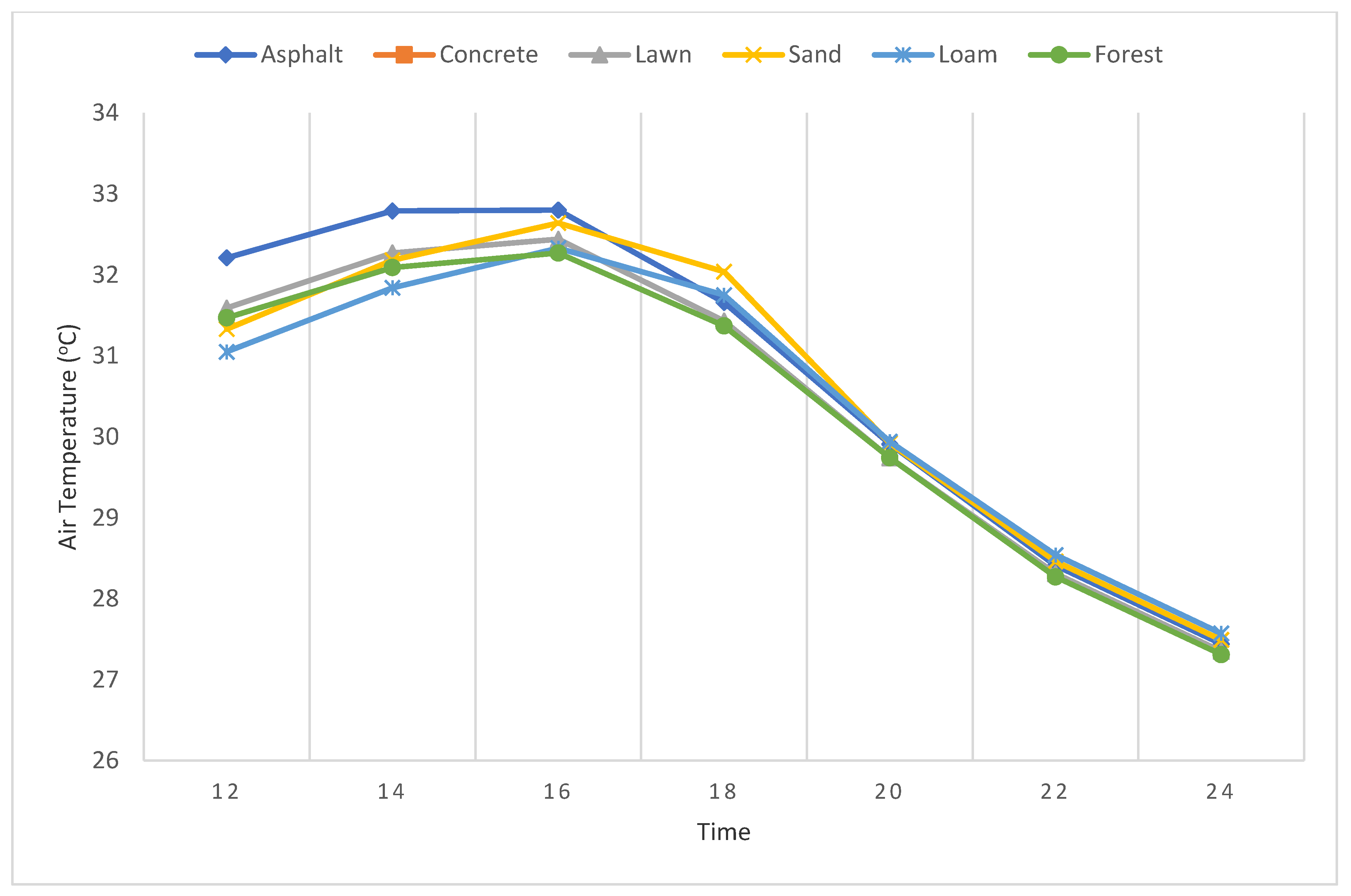 Sustainability 13 00382 g011