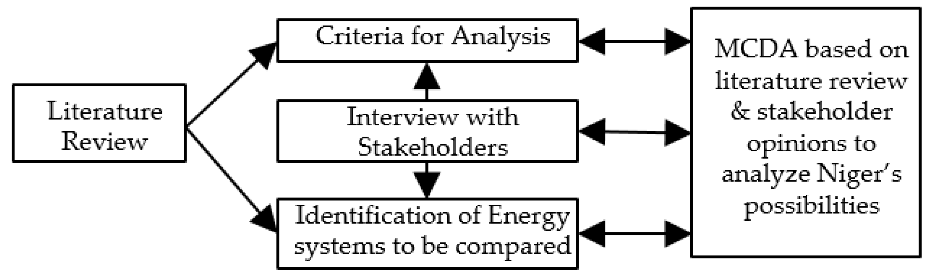 Sustainability 13 00385 g001
