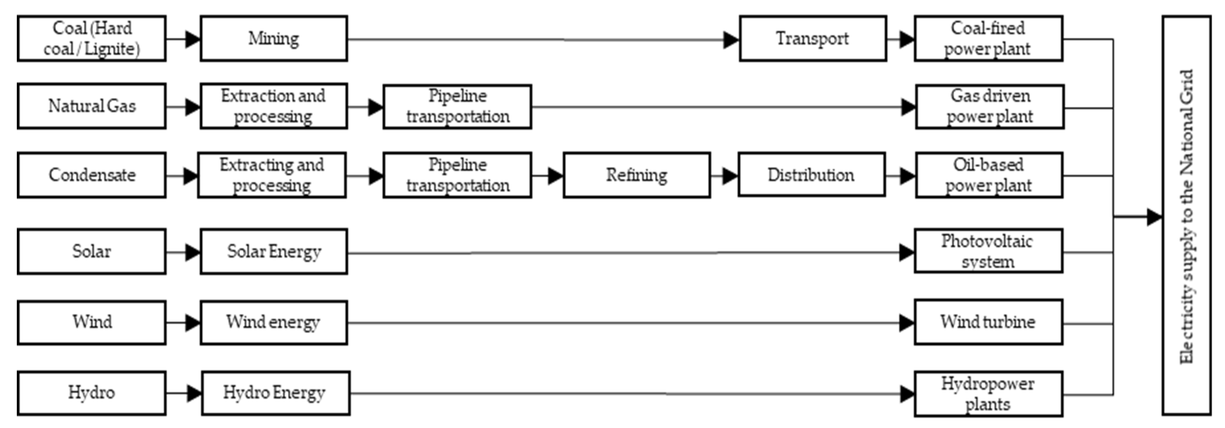 Sustainability 13 00385 g002