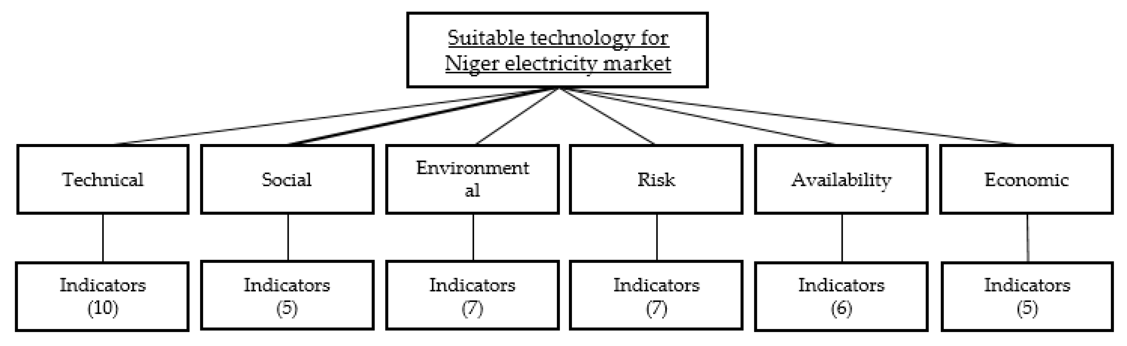Sustainability 13 00385 g003