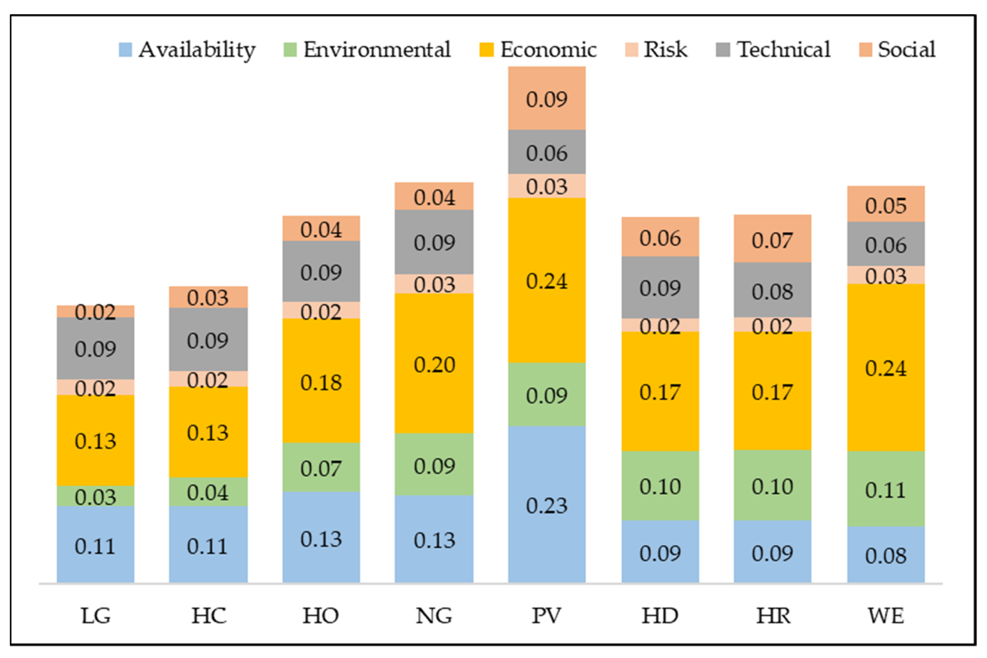 Sustainability 13 00385 g004