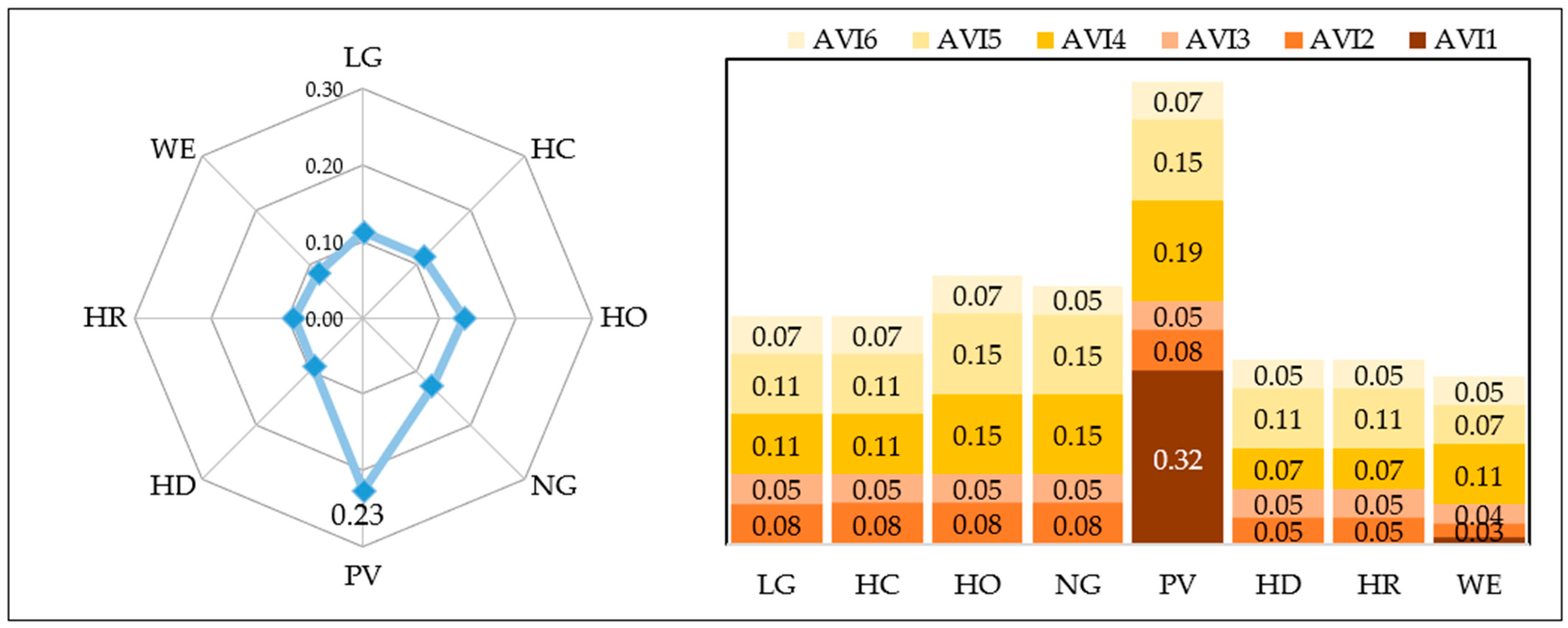 Sustainability 13 00385 g005