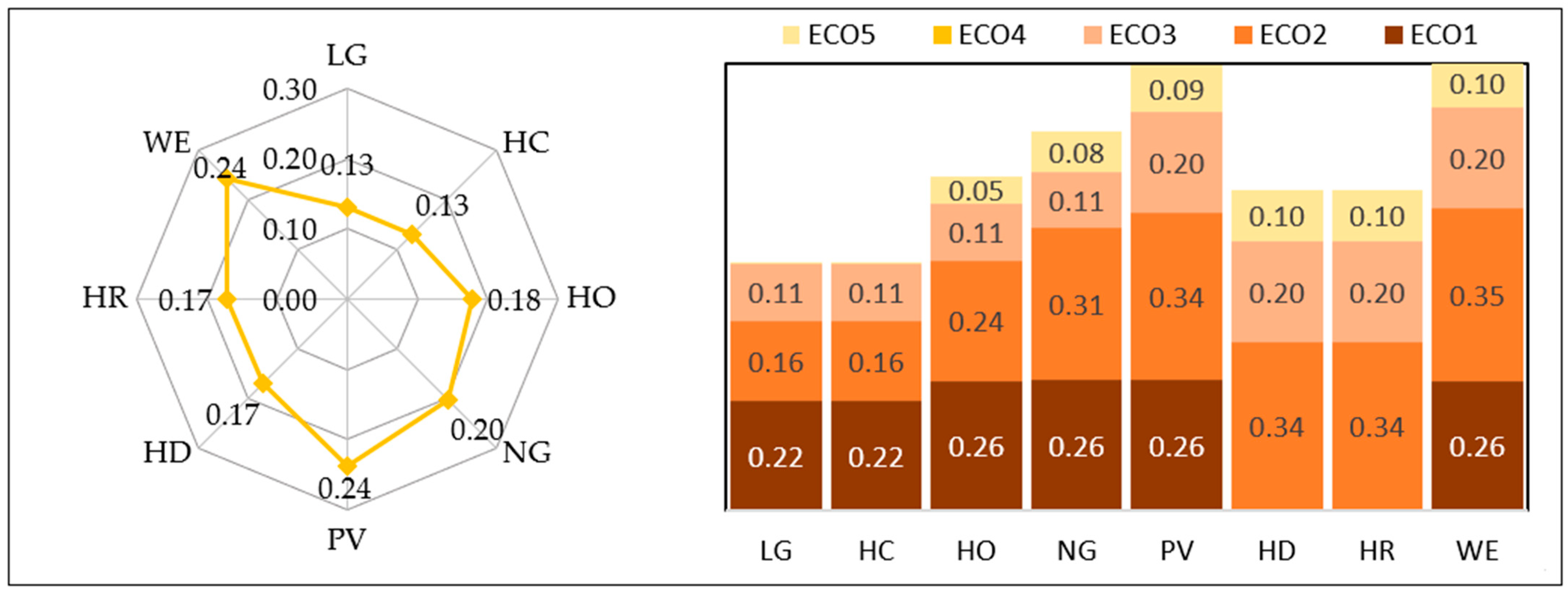 Sustainability 13 00385 g006