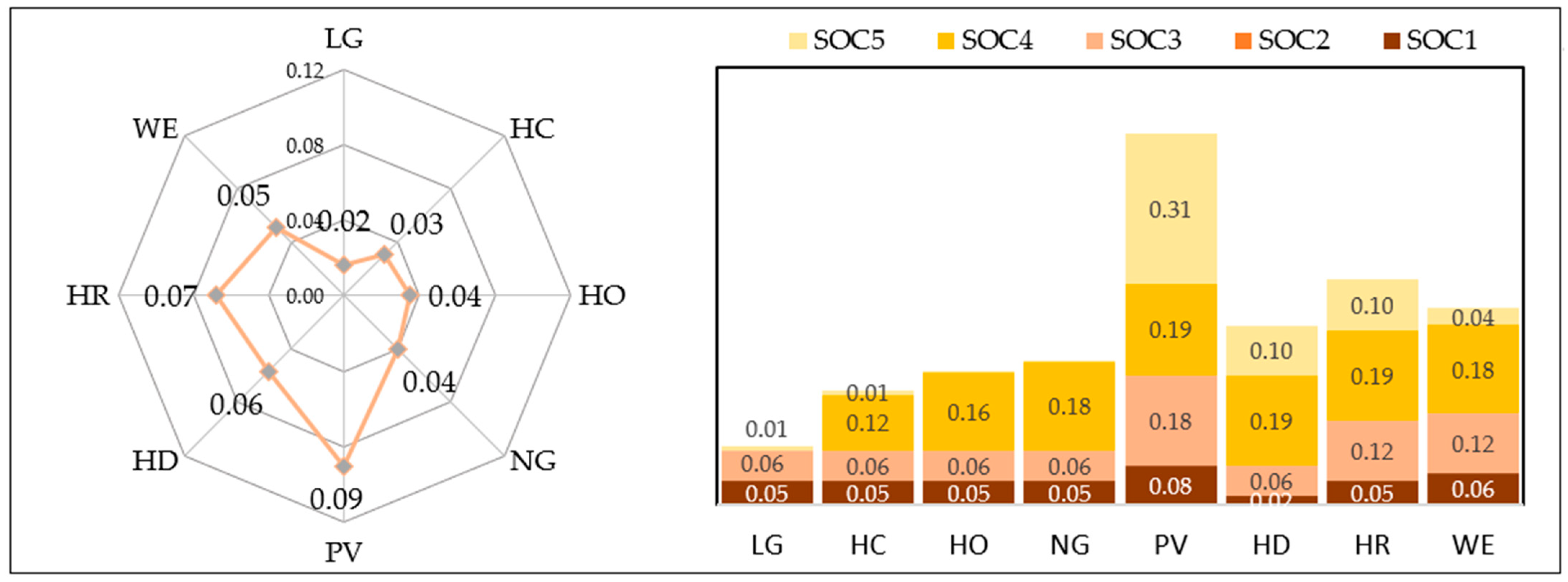 Sustainability 13 00385 g008