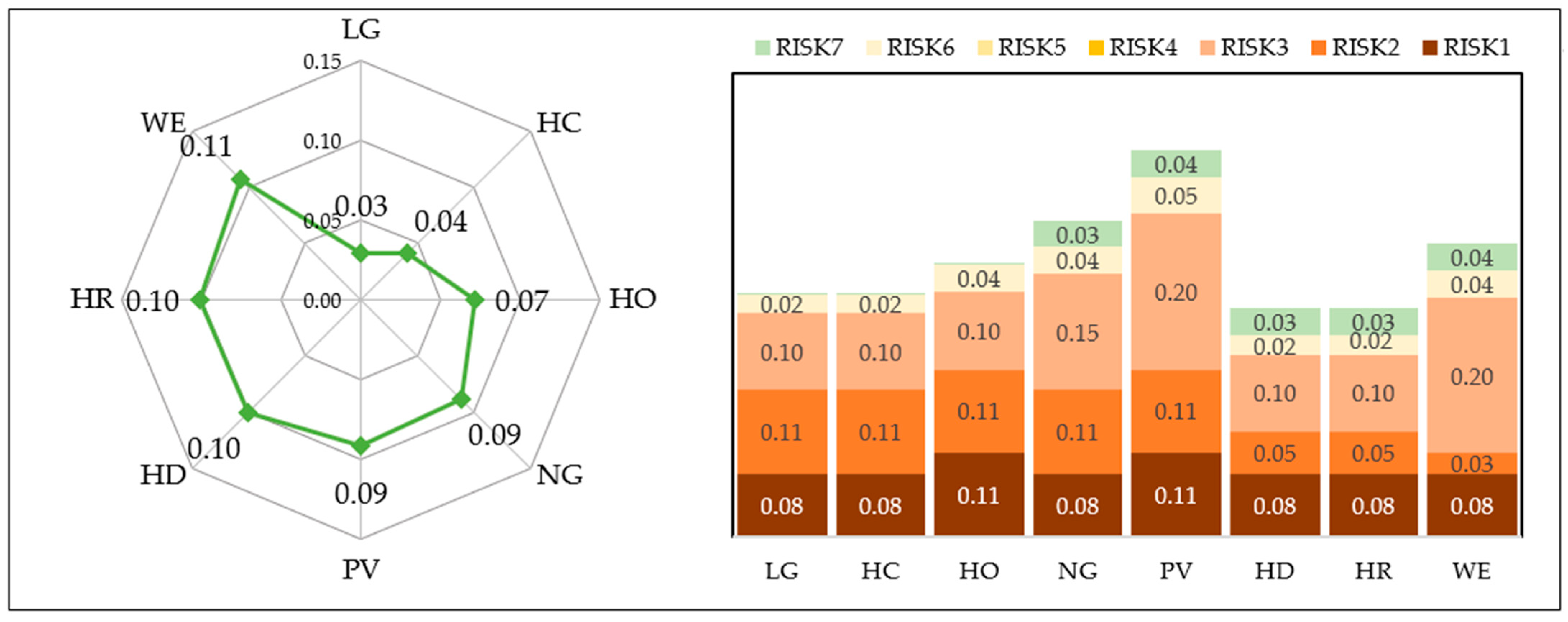 Sustainability 13 00385 g009