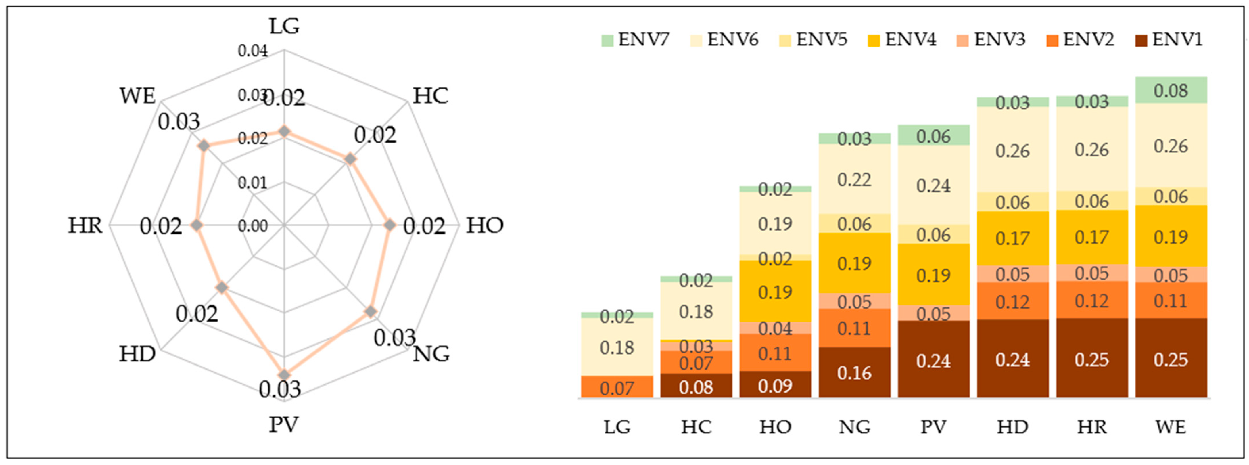 Sustainability 13 00385 g010