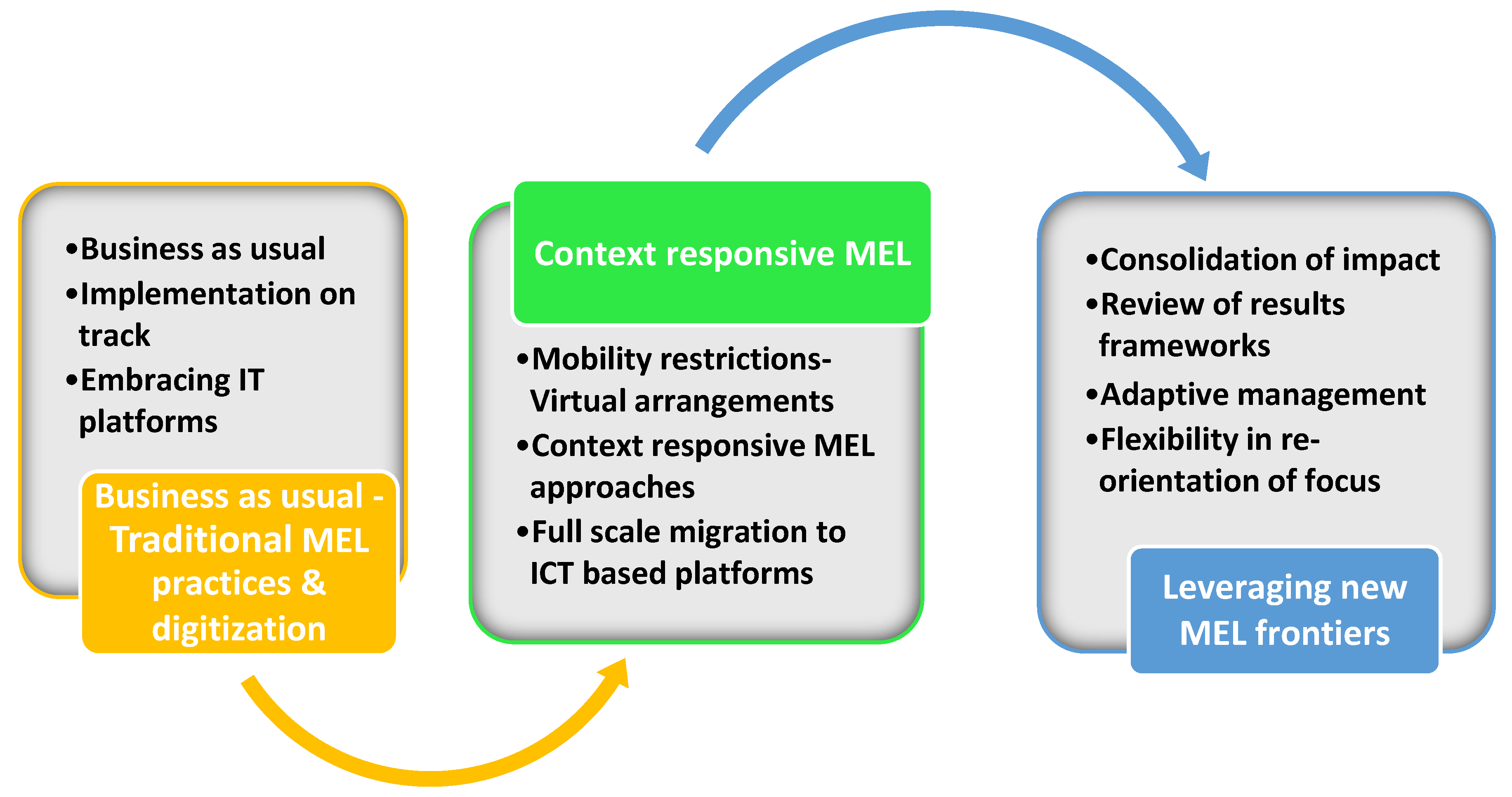 Sustainability 13 00387 g001