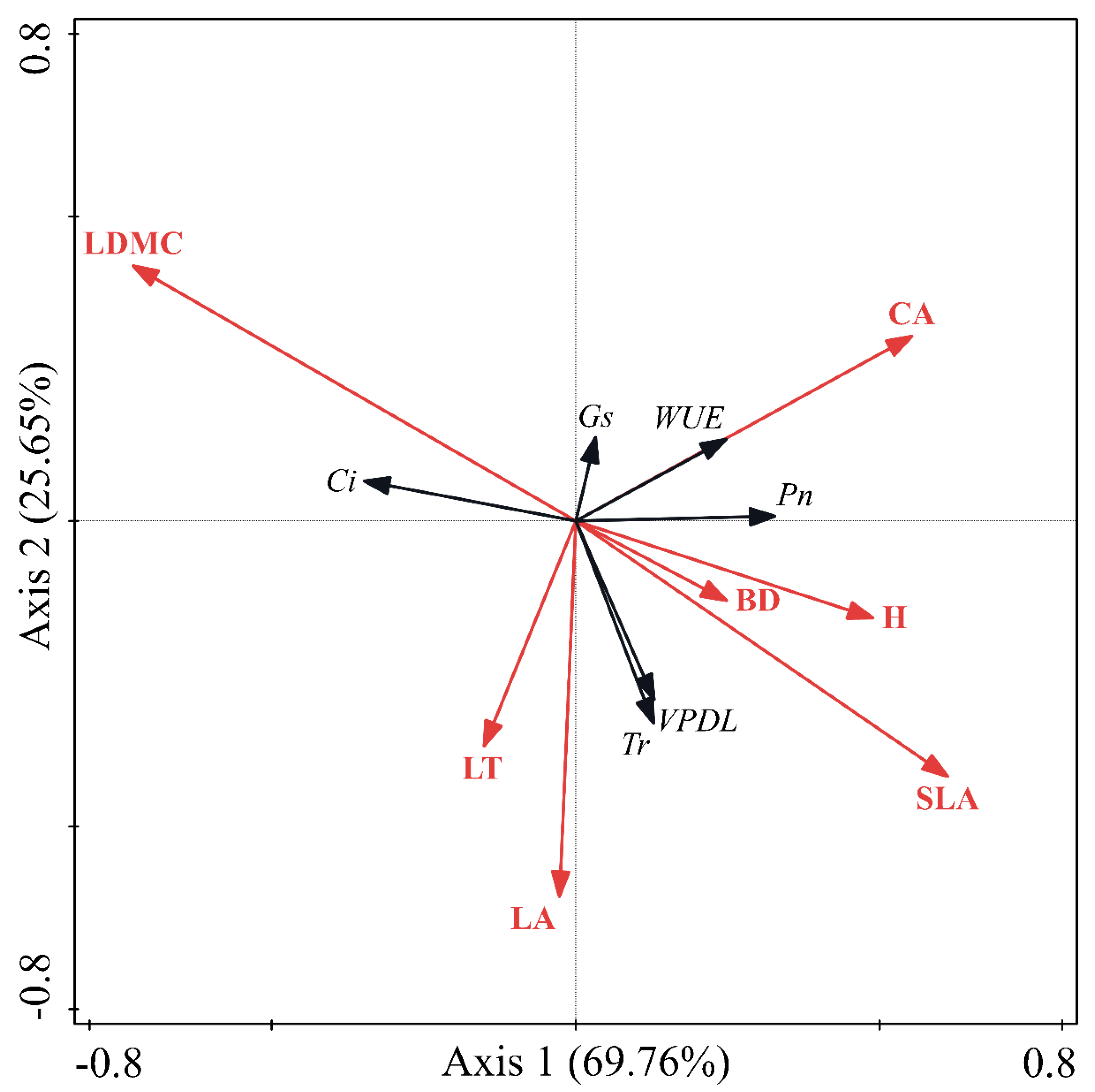Sustainability 13 00388 g003