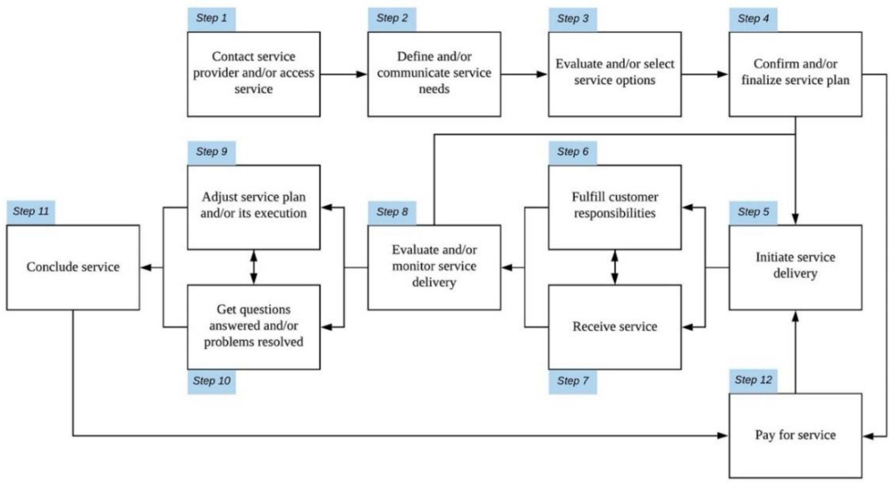 Sustainability 13 00391 g002