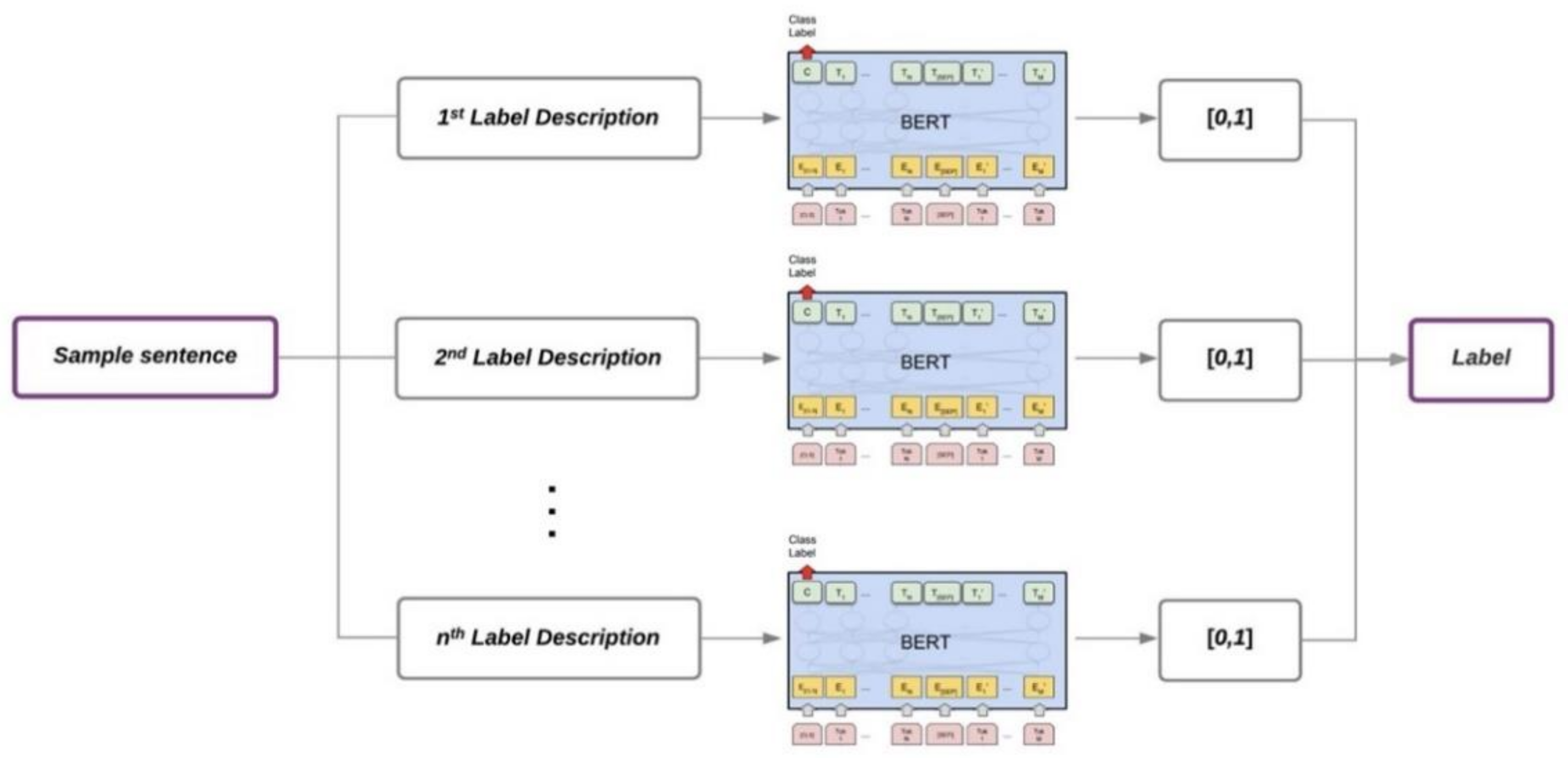 Sustainability 13 00391 g003