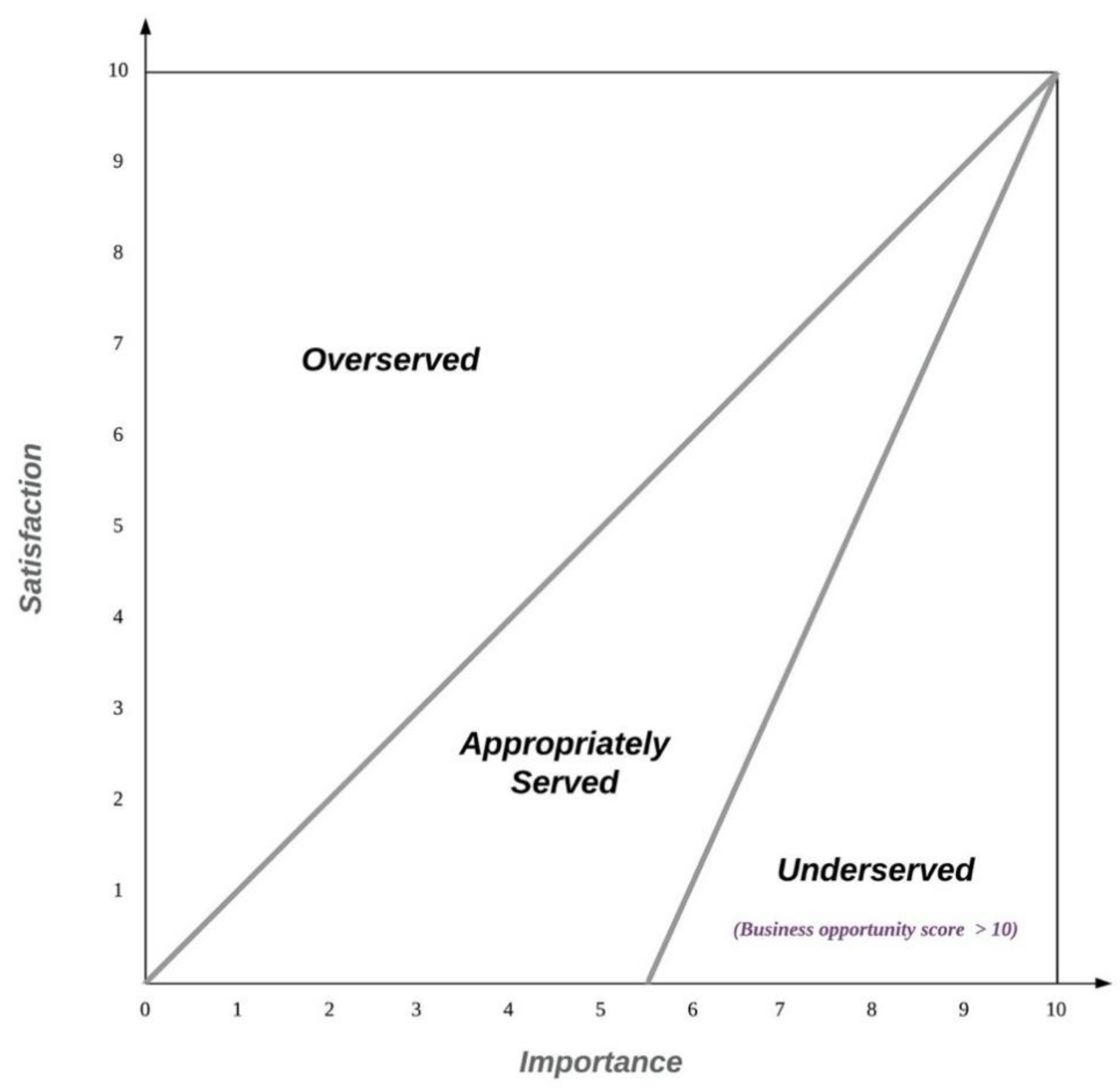 Sustainability 13 00391 g006
