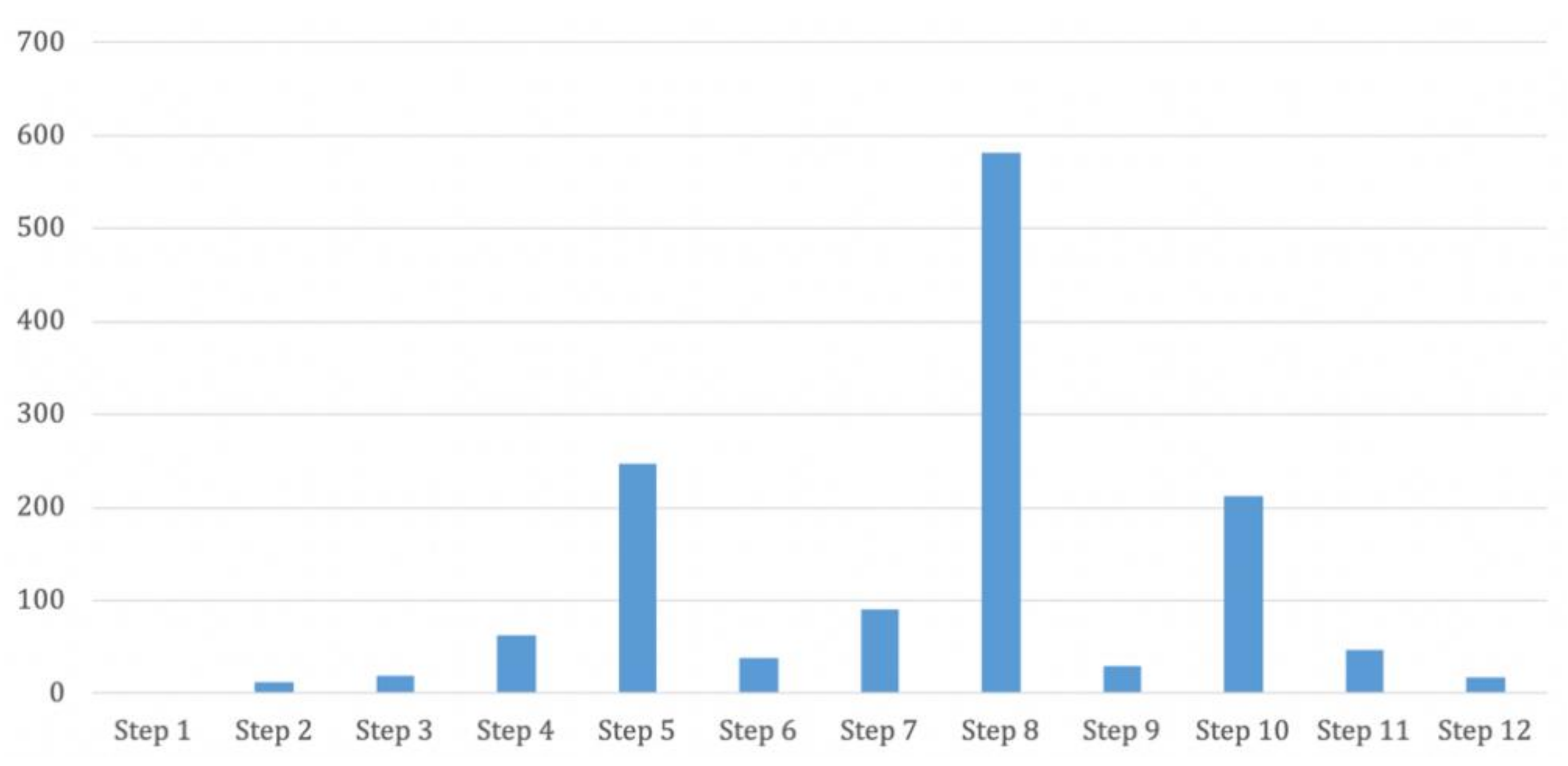 Sustainability 13 00391 g007