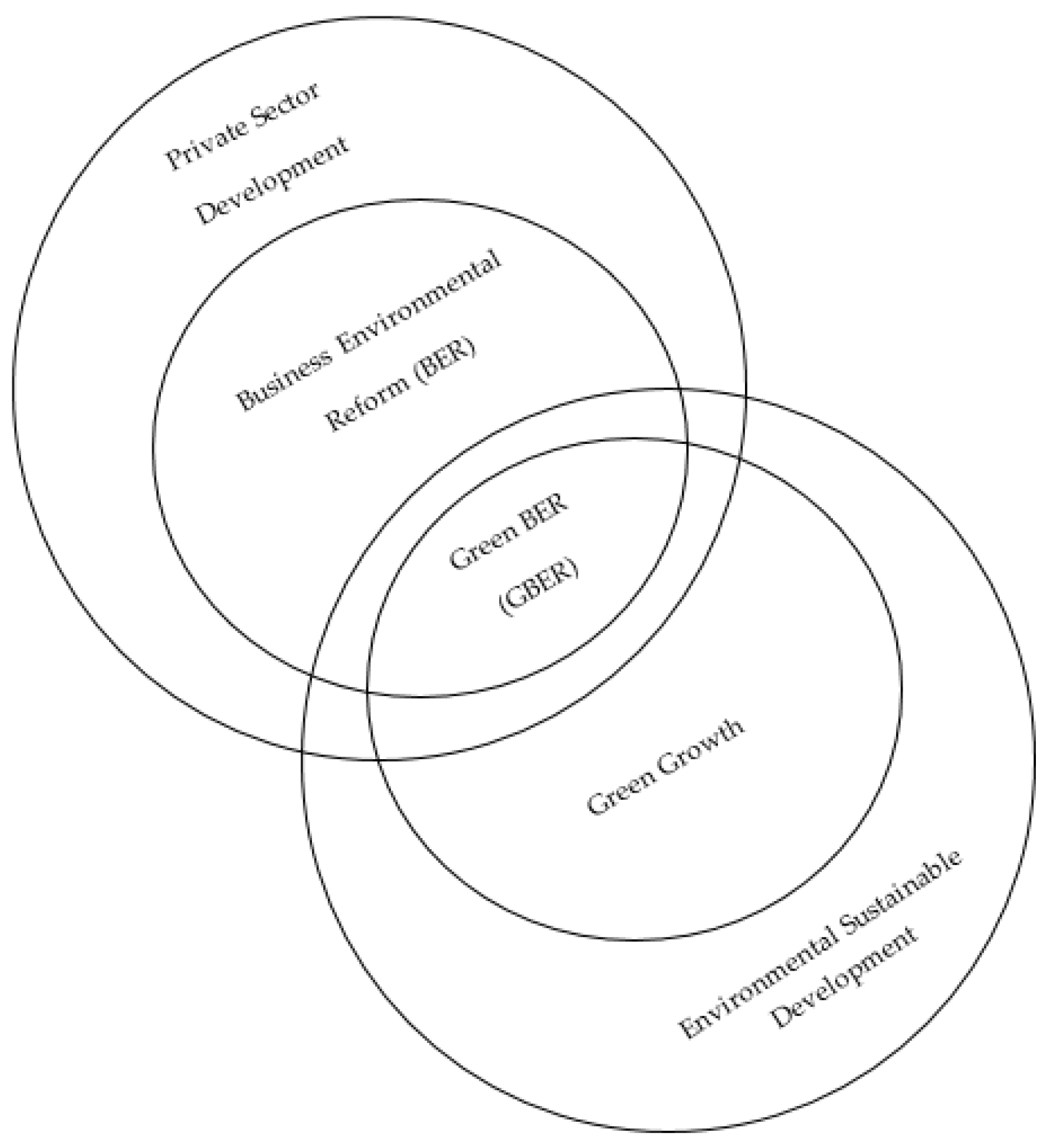 Sustainability 13 00397 g001