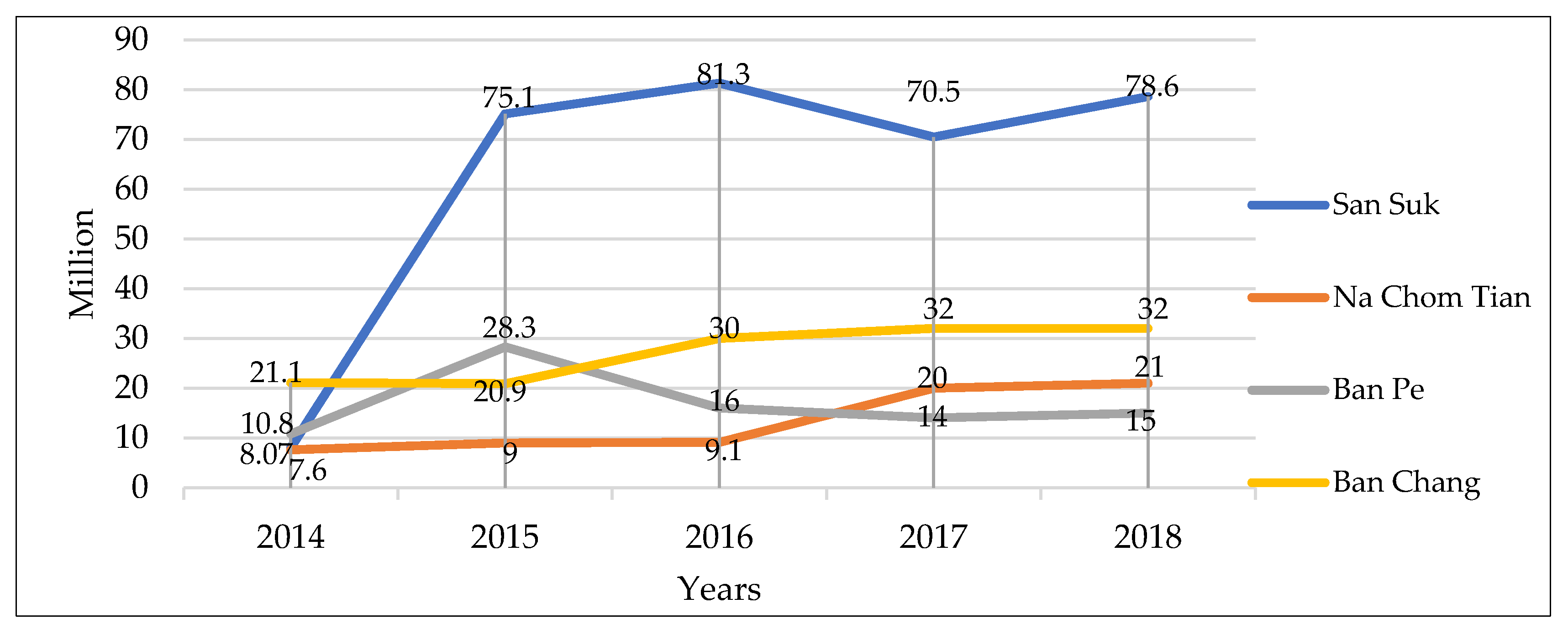 Sustainability 13 00397 g005