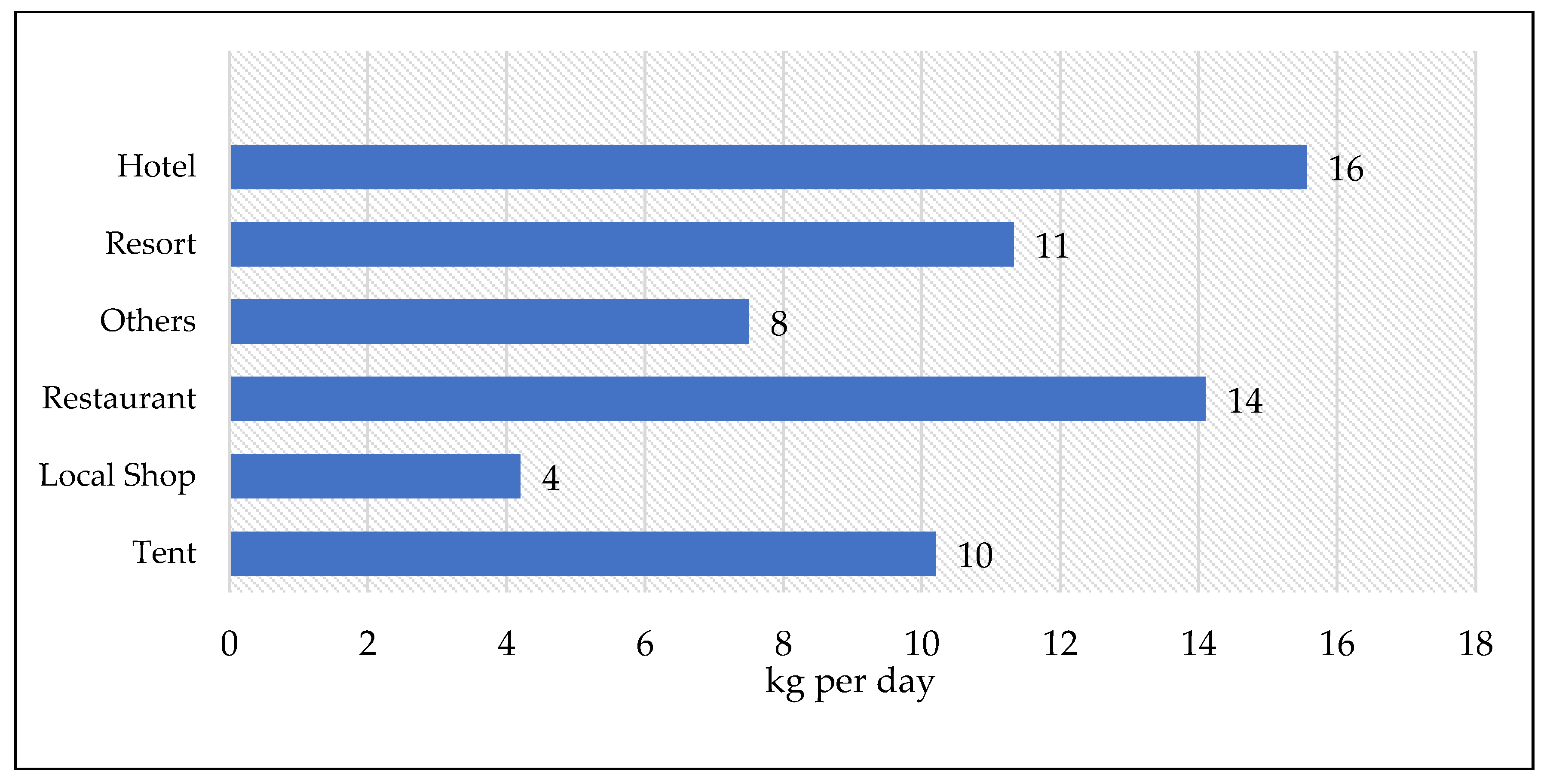 Sustainability 13 00397 g006