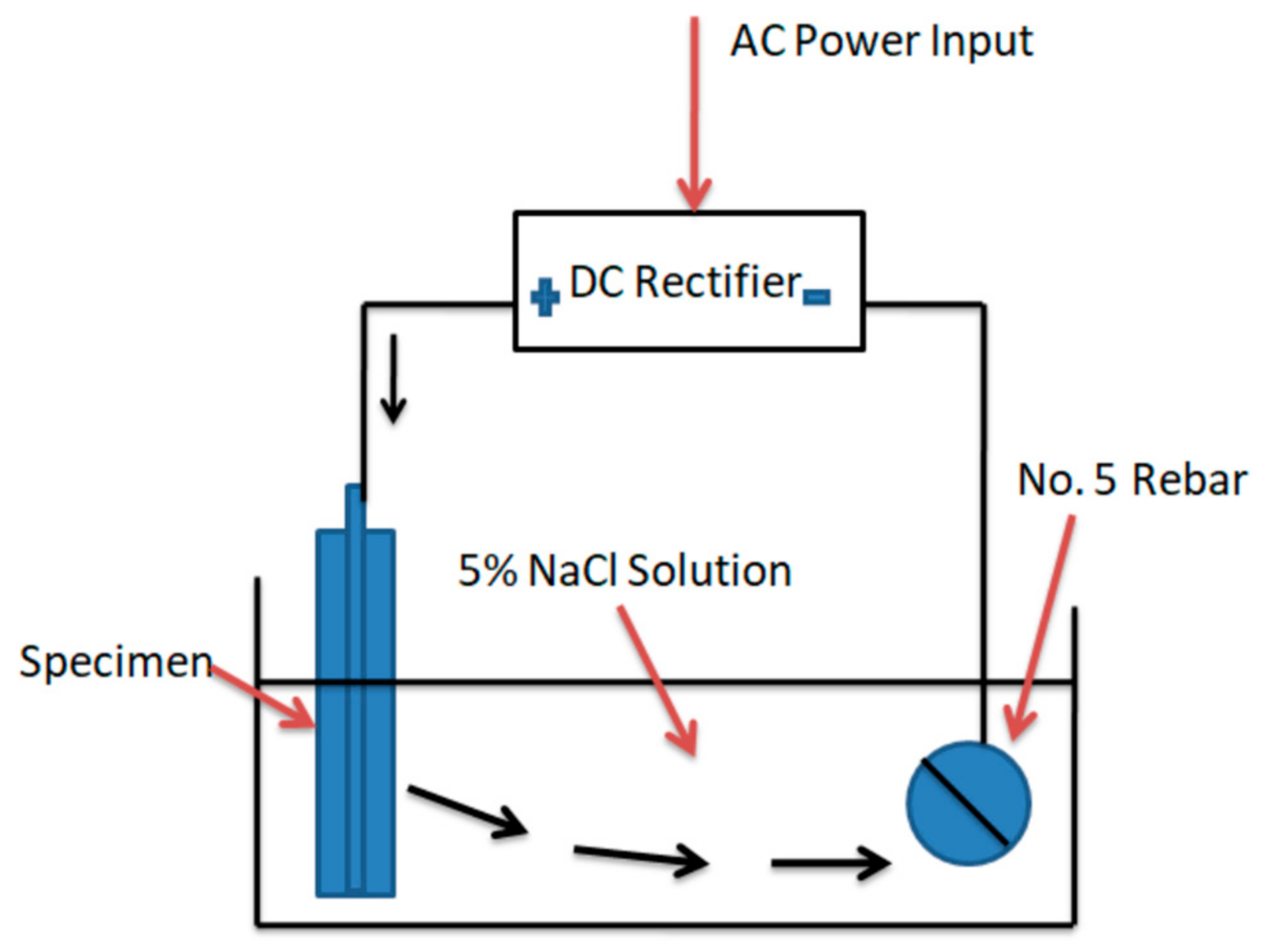 Sustainability 13 00398 g001