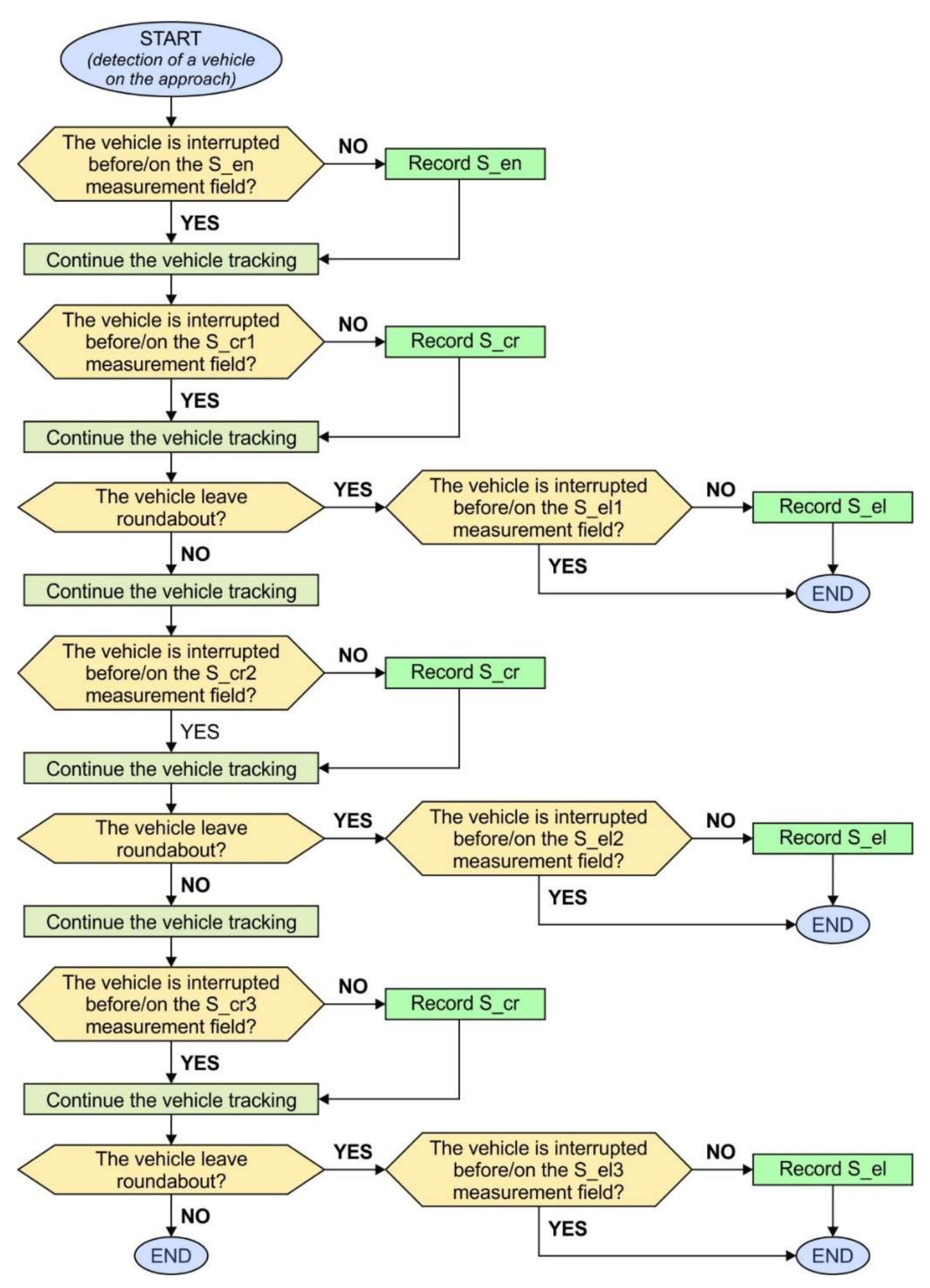 Sustainability 13 00399 g005