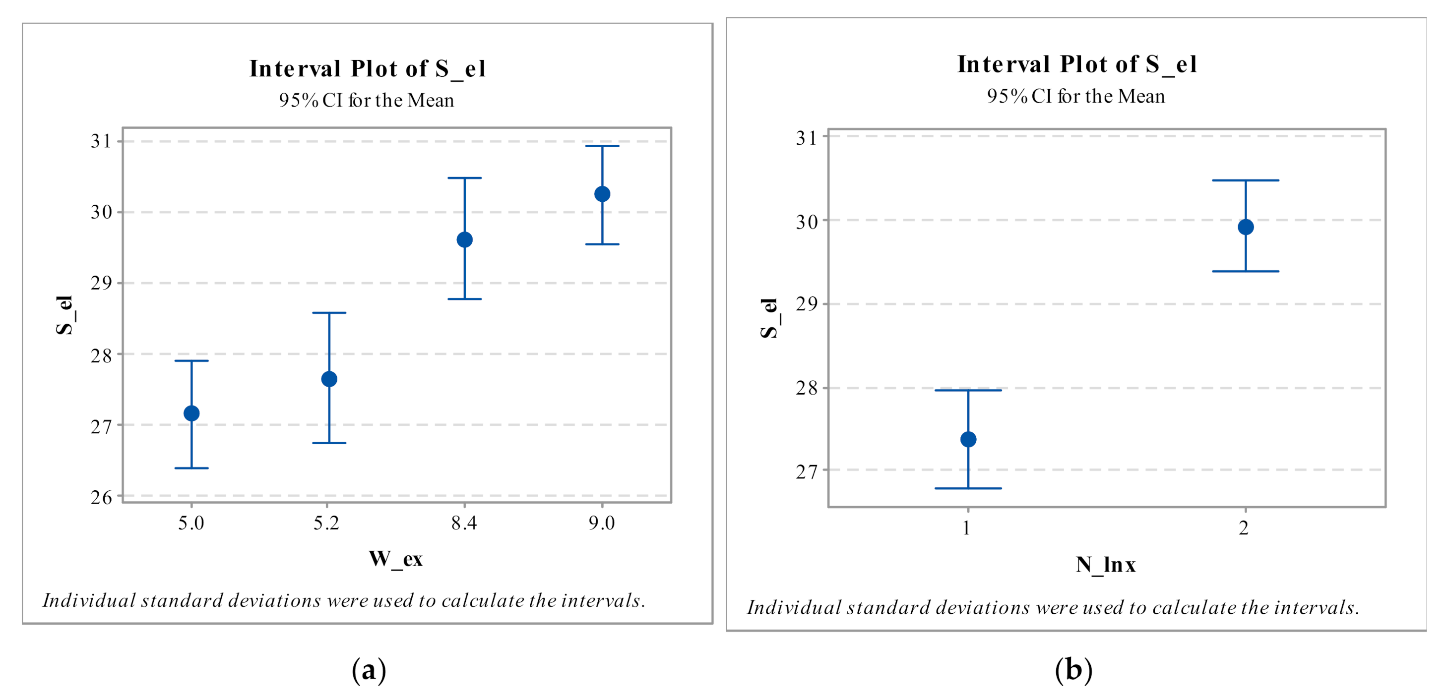 Sustainability 13 00399 g010