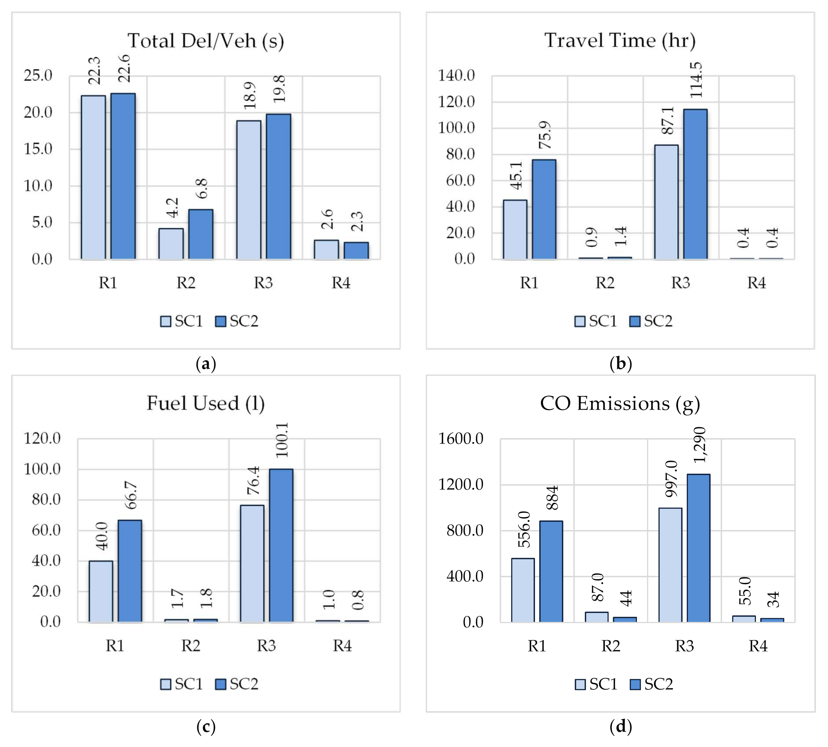 Sustainability 13 00399 g012