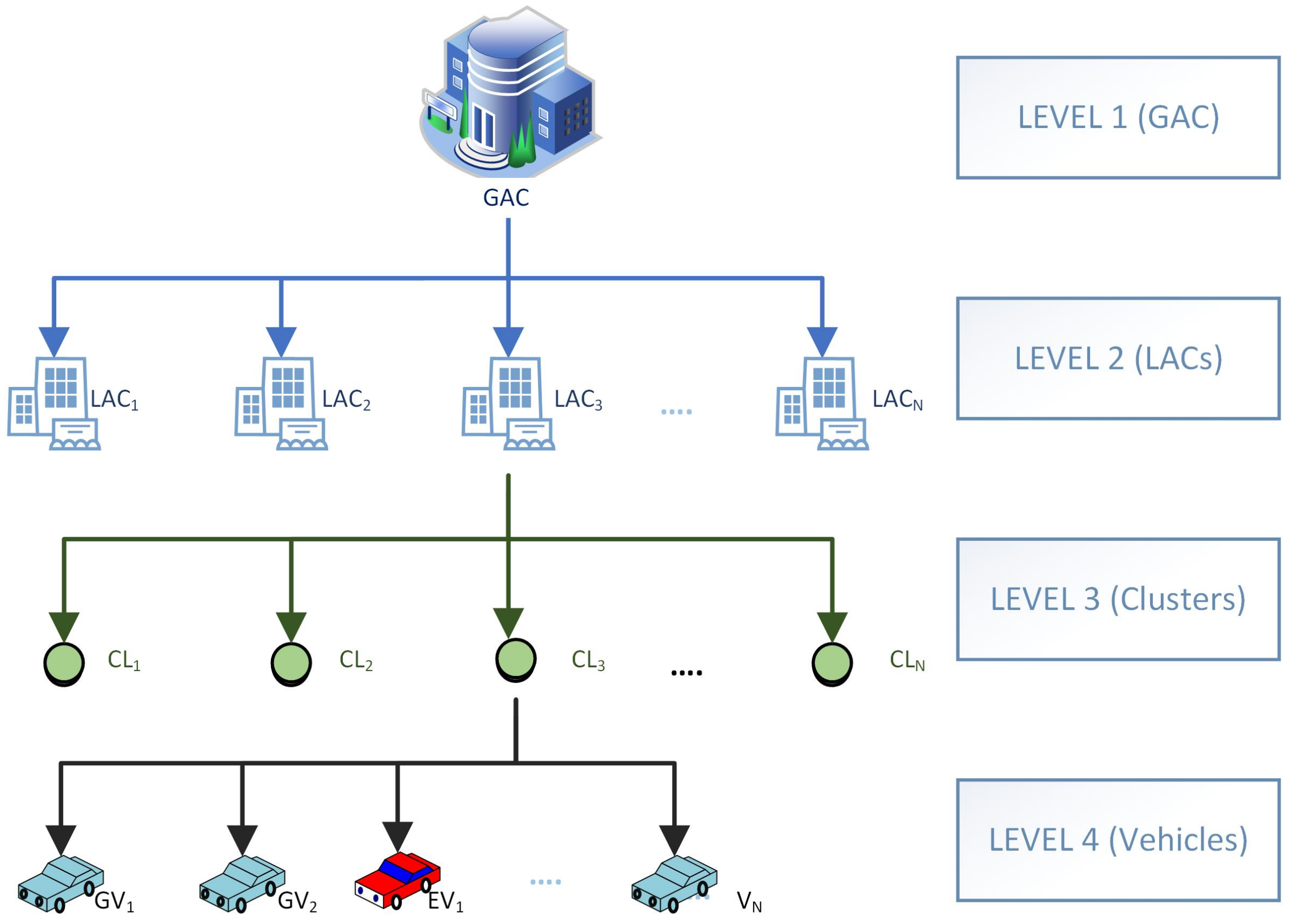 Sustainability 13 00400 g001